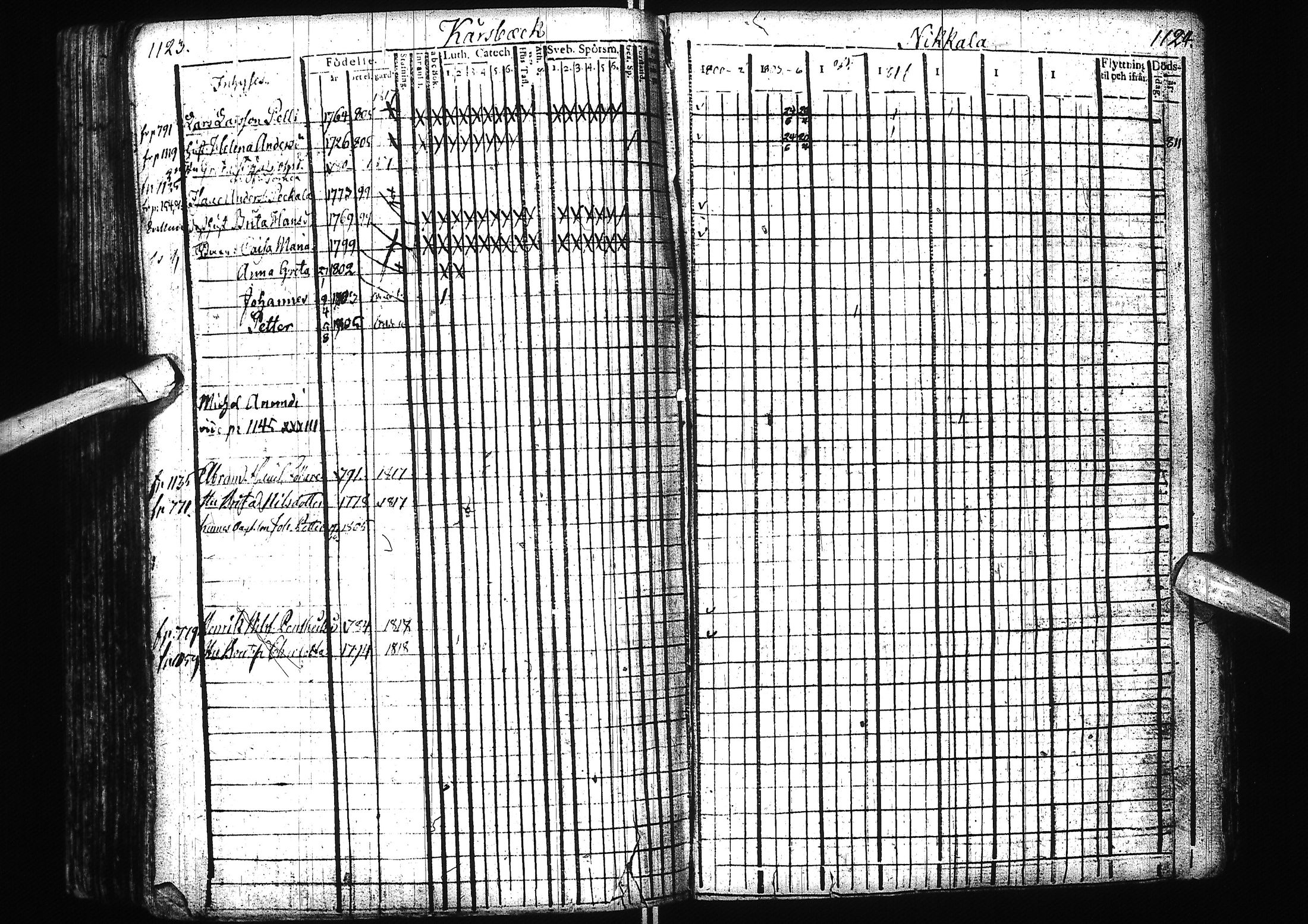 [ ../kirjat/Kirkonkirjat/alatornio/rippikirja_1800-1818_ik204/kuvat/569.jpg ]