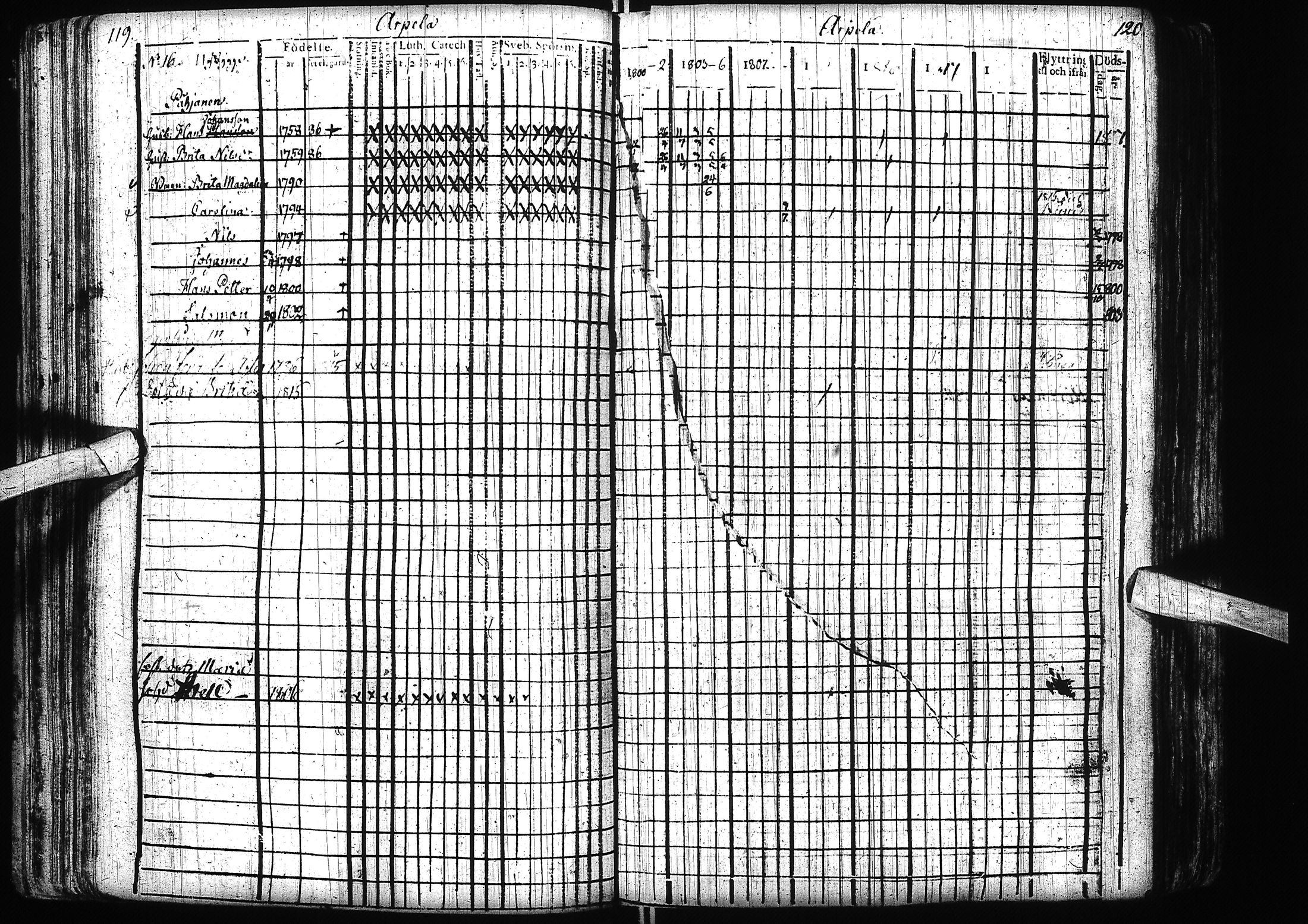 [ ../kirjat/Kirkonkirjat/alatornio/rippikirja_1800-1818_ik204/kuvat/63.jpg ]