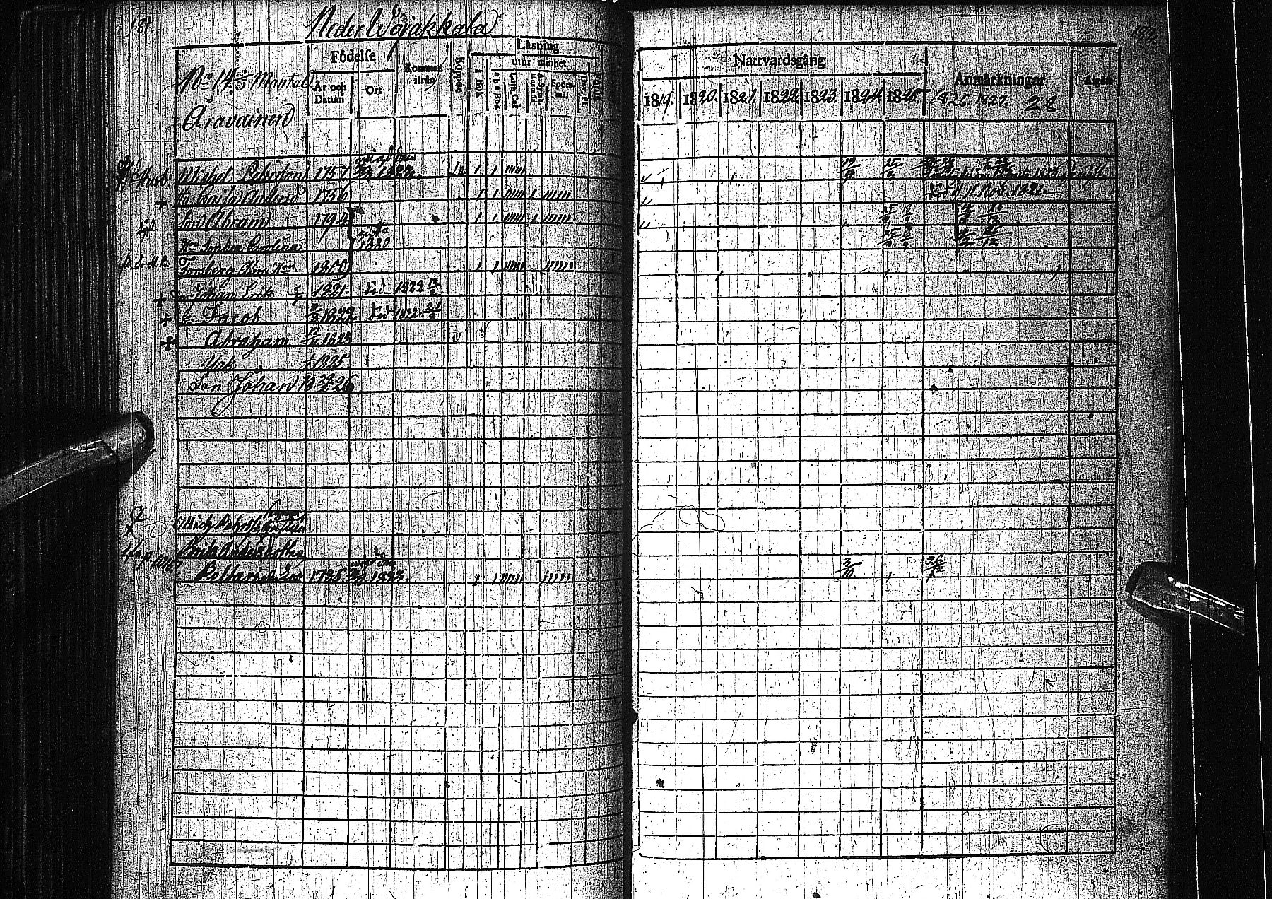 [ ../kirjat/Kirkonkirjat/alatornio/rippikirja_1819-1828_ik204-205/kuvat/102.jpg ]