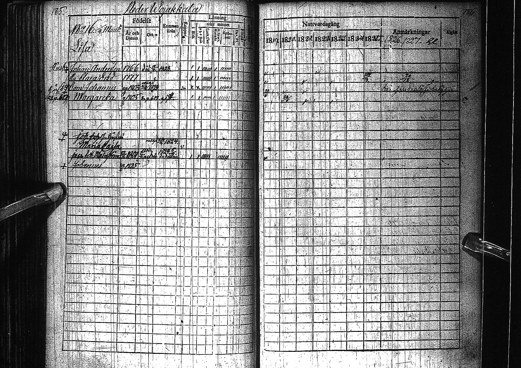 [ ../kirjat/Kirkonkirjat/alatornio/rippikirja_1819-1828_ik204-205/kuvat/104.jpg ]