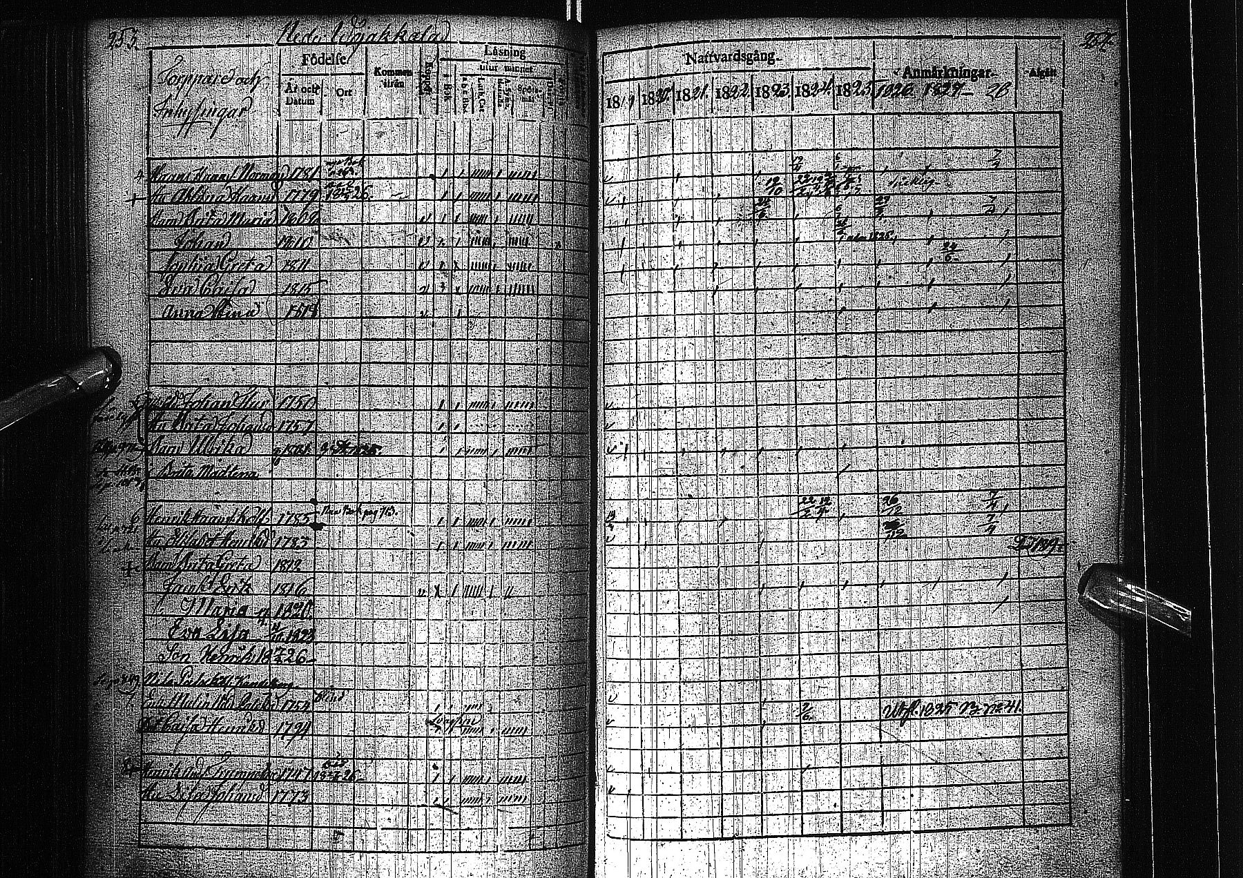 [ ../kirjat/Kirkonkirjat/alatornio/rippikirja_1819-1828_ik204-205/kuvat/137.jpg ]