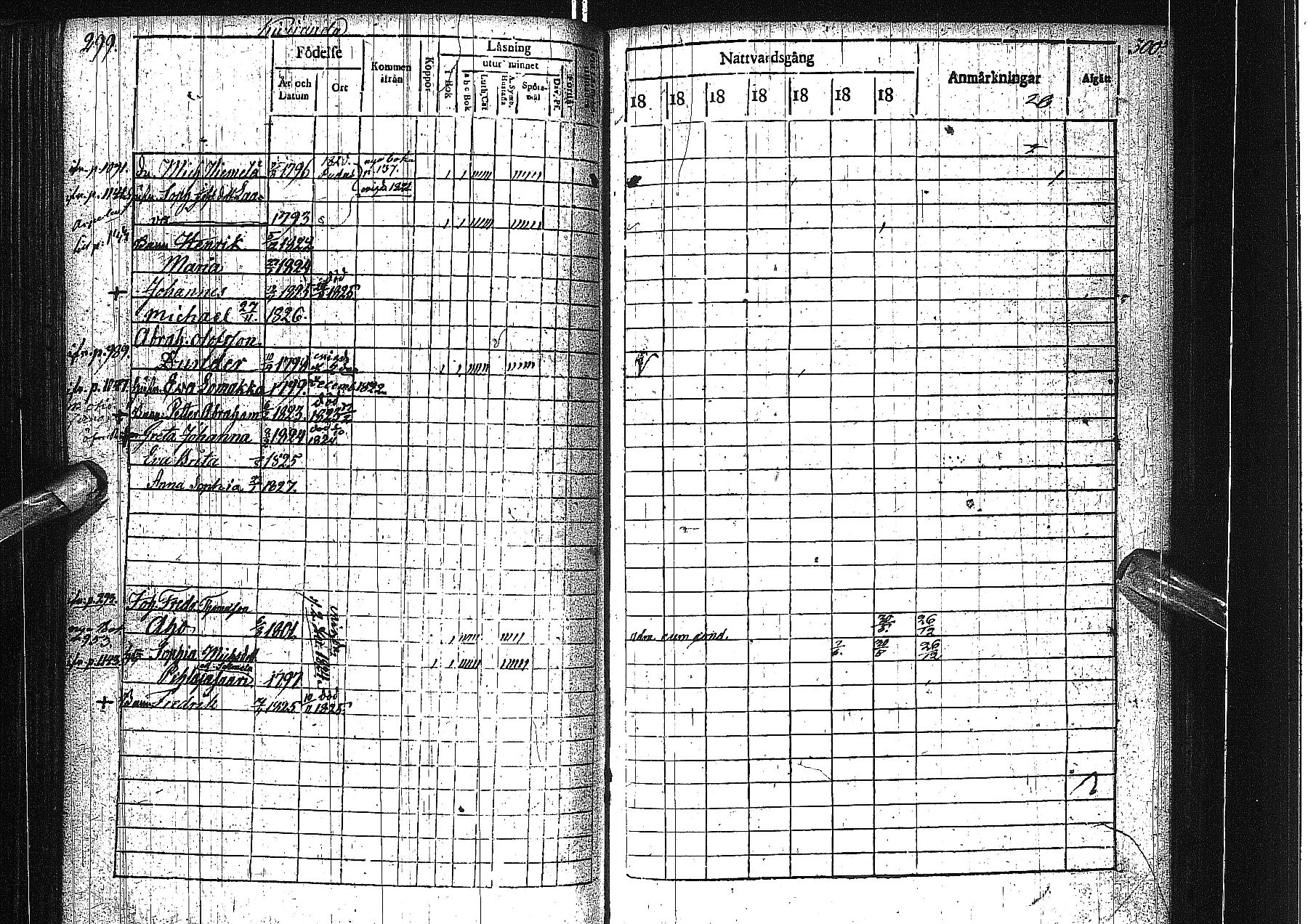 [ ../kirjat/Kirkonkirjat/alatornio/rippikirja_1819-1828_ik204-205/kuvat/160.jpg ]
