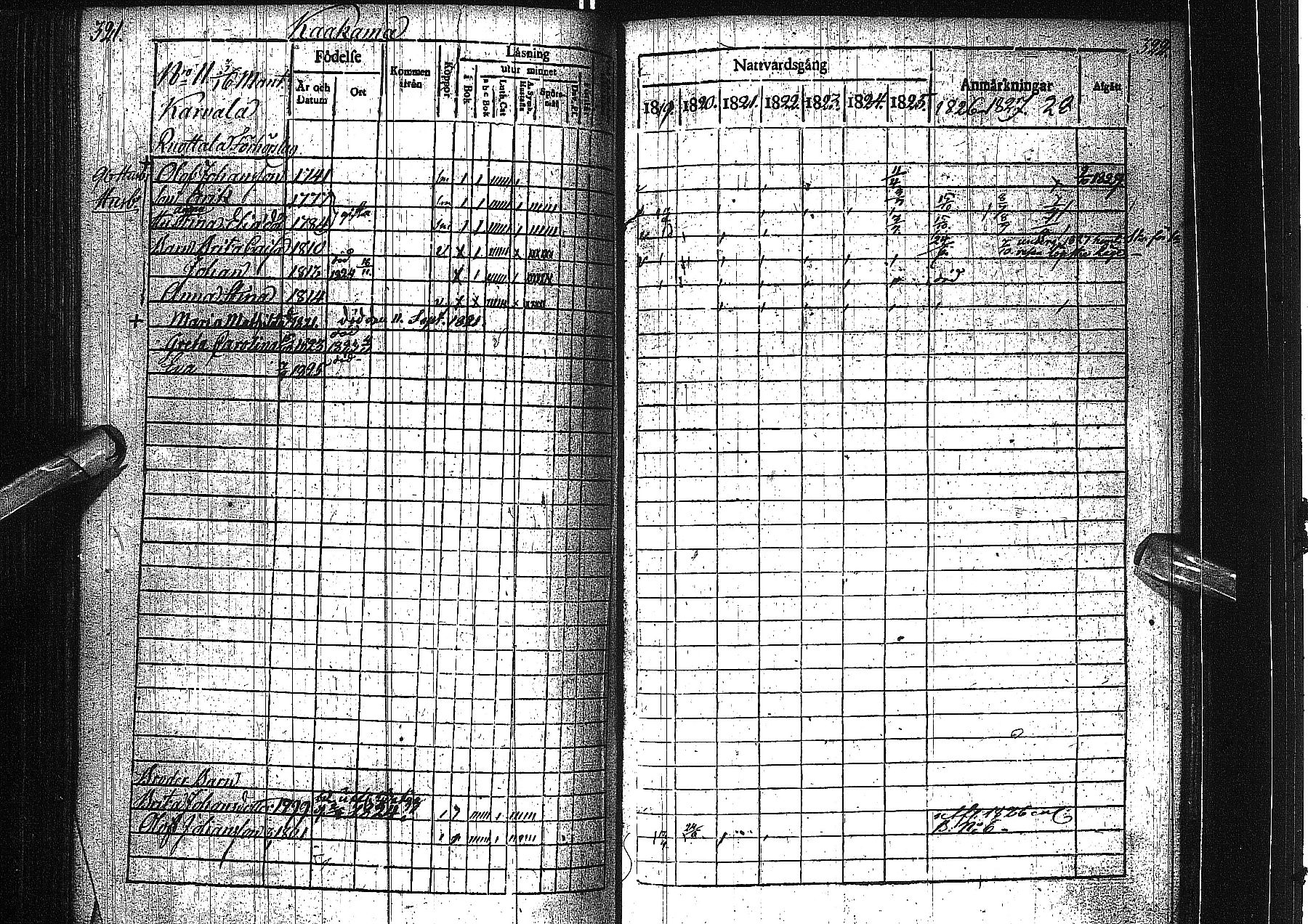 [ ../kirjat/Kirkonkirjat/alatornio/rippikirja_1819-1828_ik204-205/kuvat/171.jpg ]
