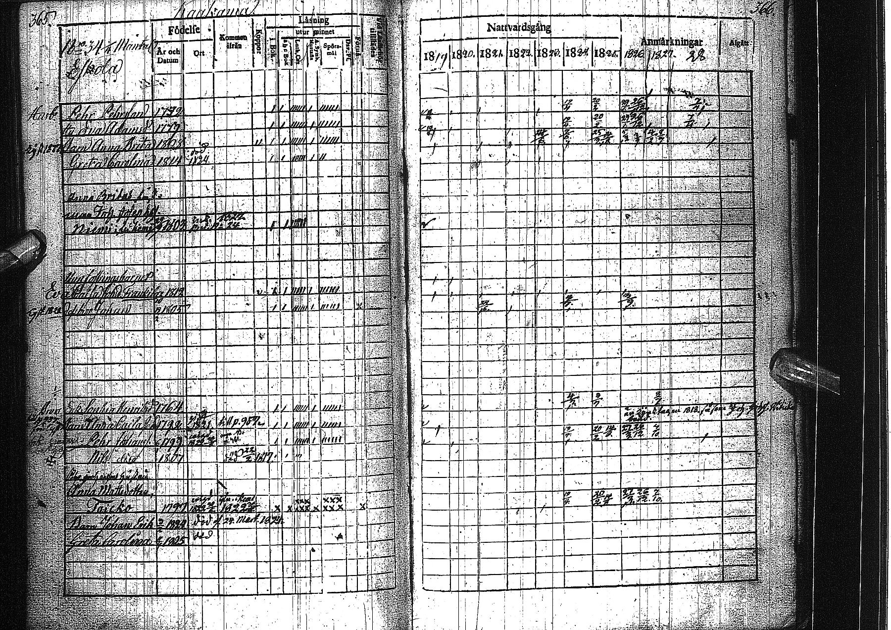 [ ../kirjat/Kirkonkirjat/alatornio/rippikirja_1819-1828_ik204-205/kuvat/193.jpg ]