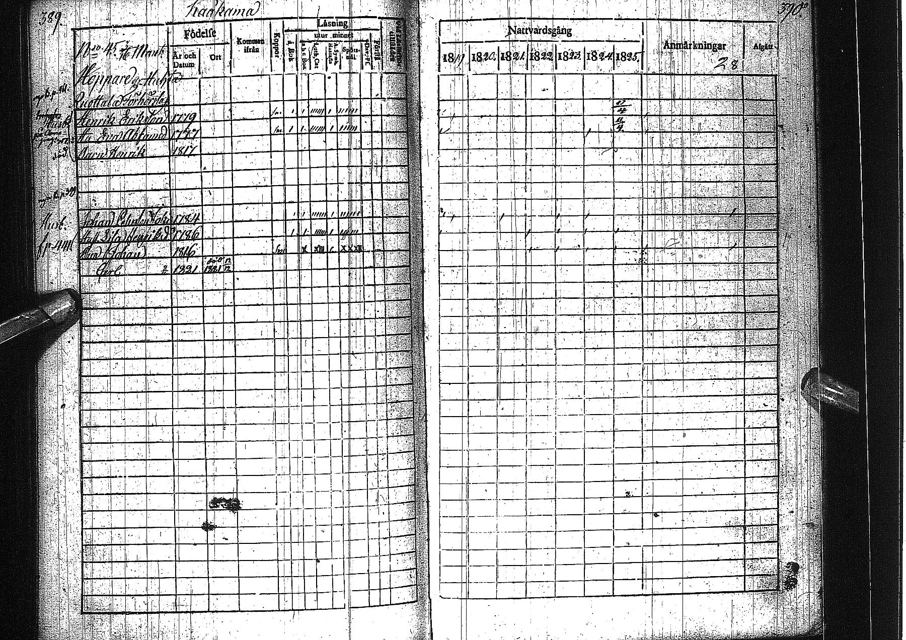 [ ../kirjat/Kirkonkirjat/alatornio/rippikirja_1819-1828_ik204-205/kuvat/205.jpg ]