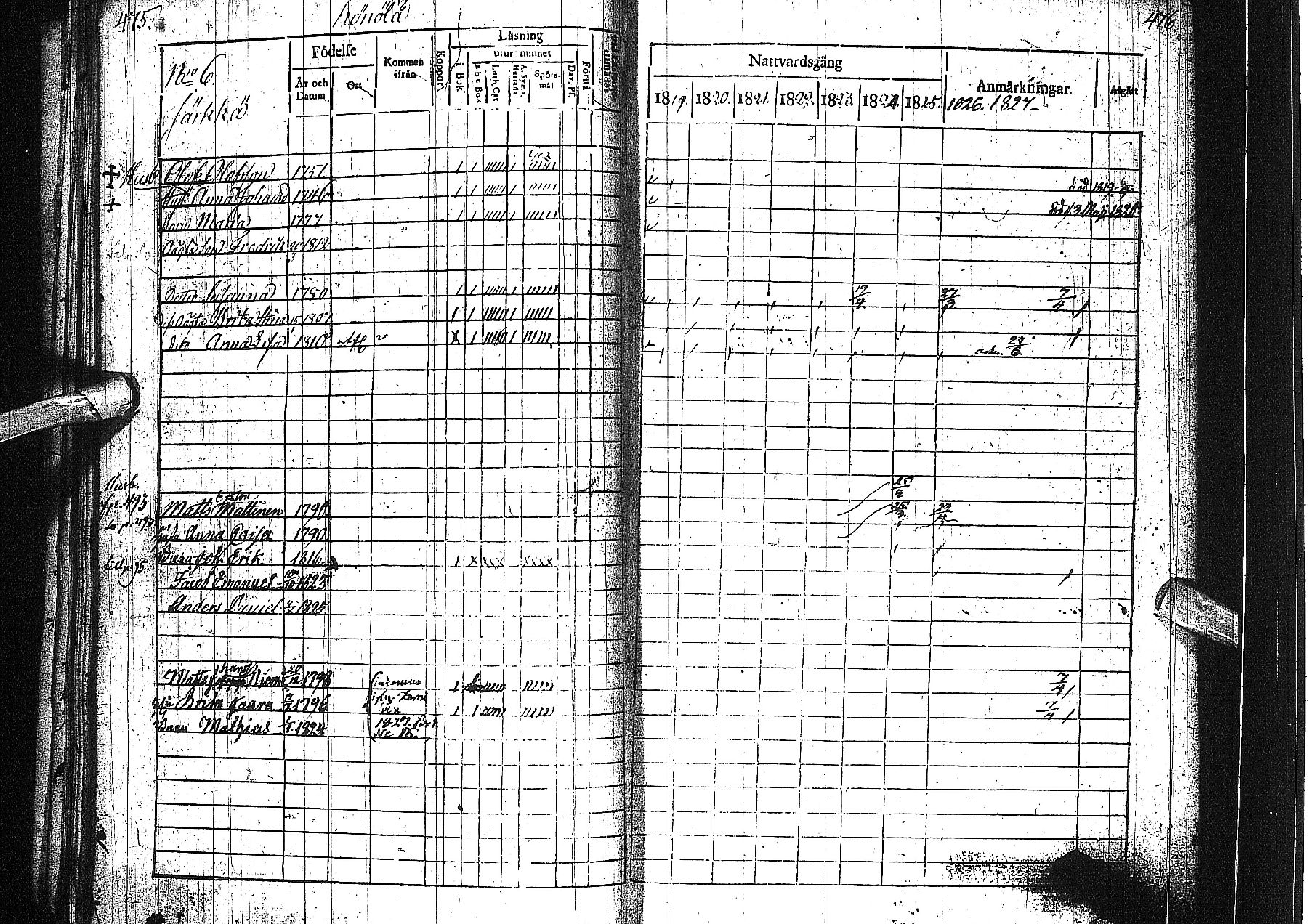 [ ../kirjat/Kirkonkirjat/alatornio/rippikirja_1819-1828_ik204-205/kuvat/247.jpg ]