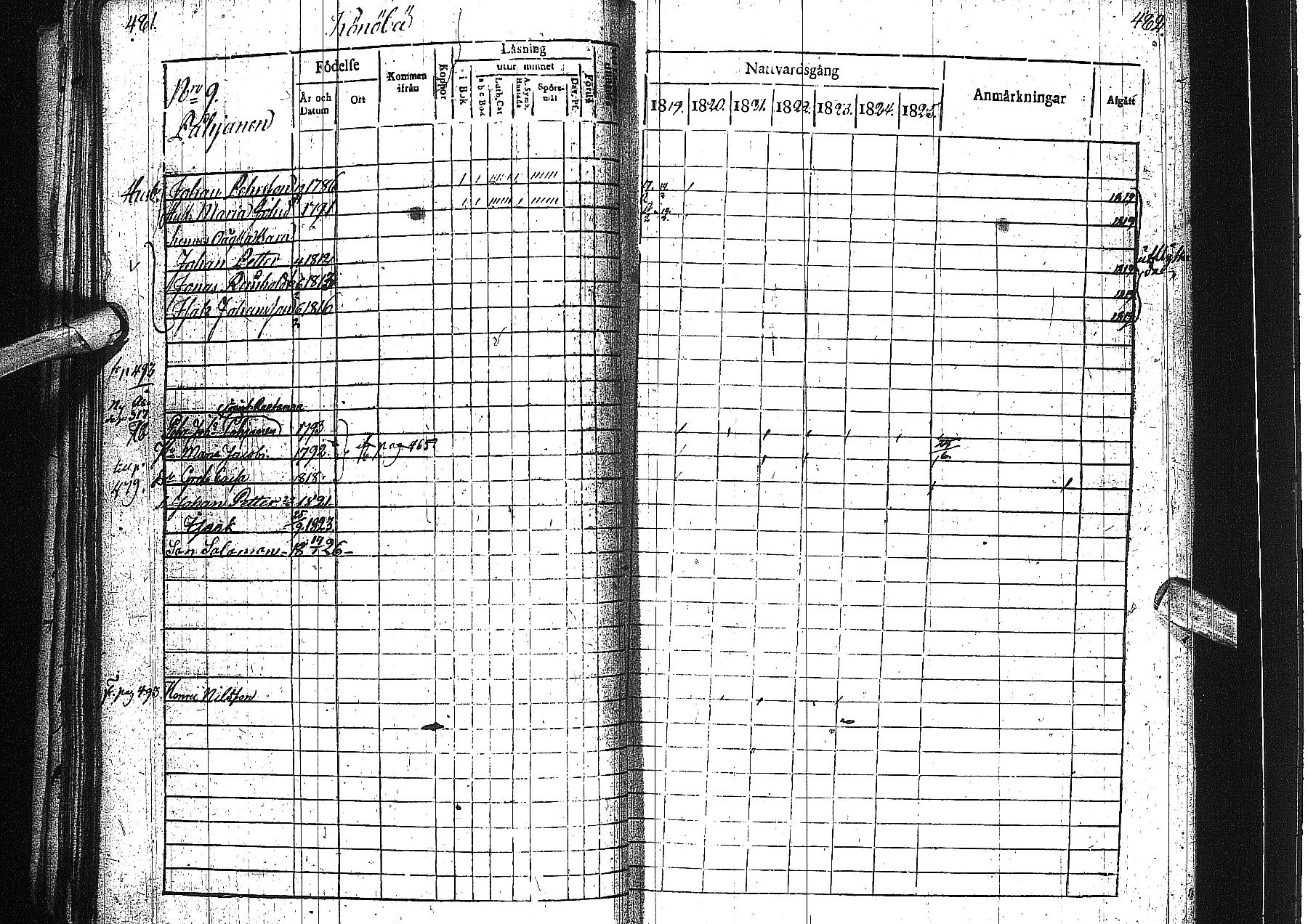 [ ../kirjat/Kirkonkirjat/alatornio/rippikirja_1819-1828_ik204-205/kuvat/250.jpg ]