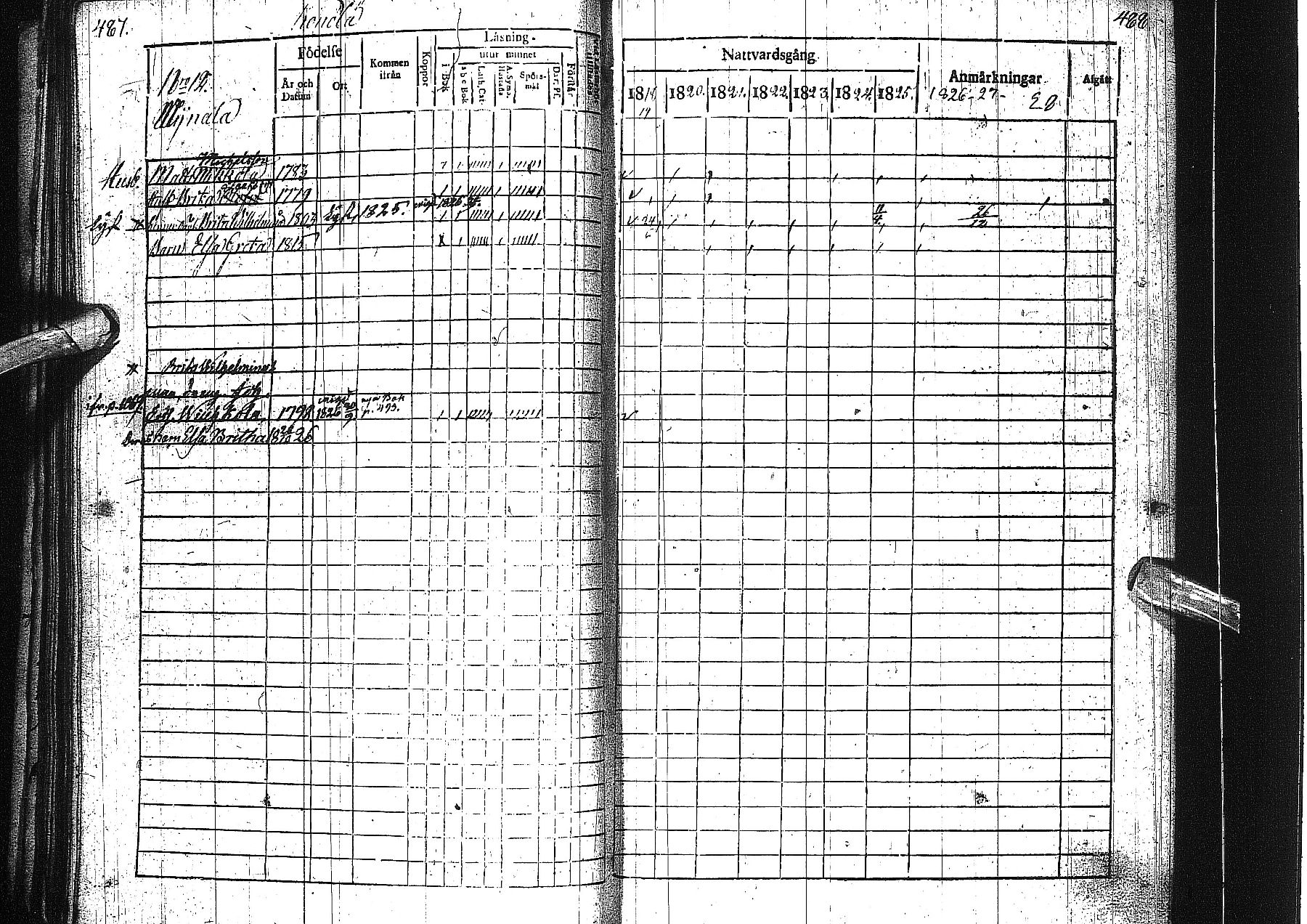 [ ../kirjat/Kirkonkirjat/alatornio/rippikirja_1819-1828_ik204-205/kuvat/253.jpg ]