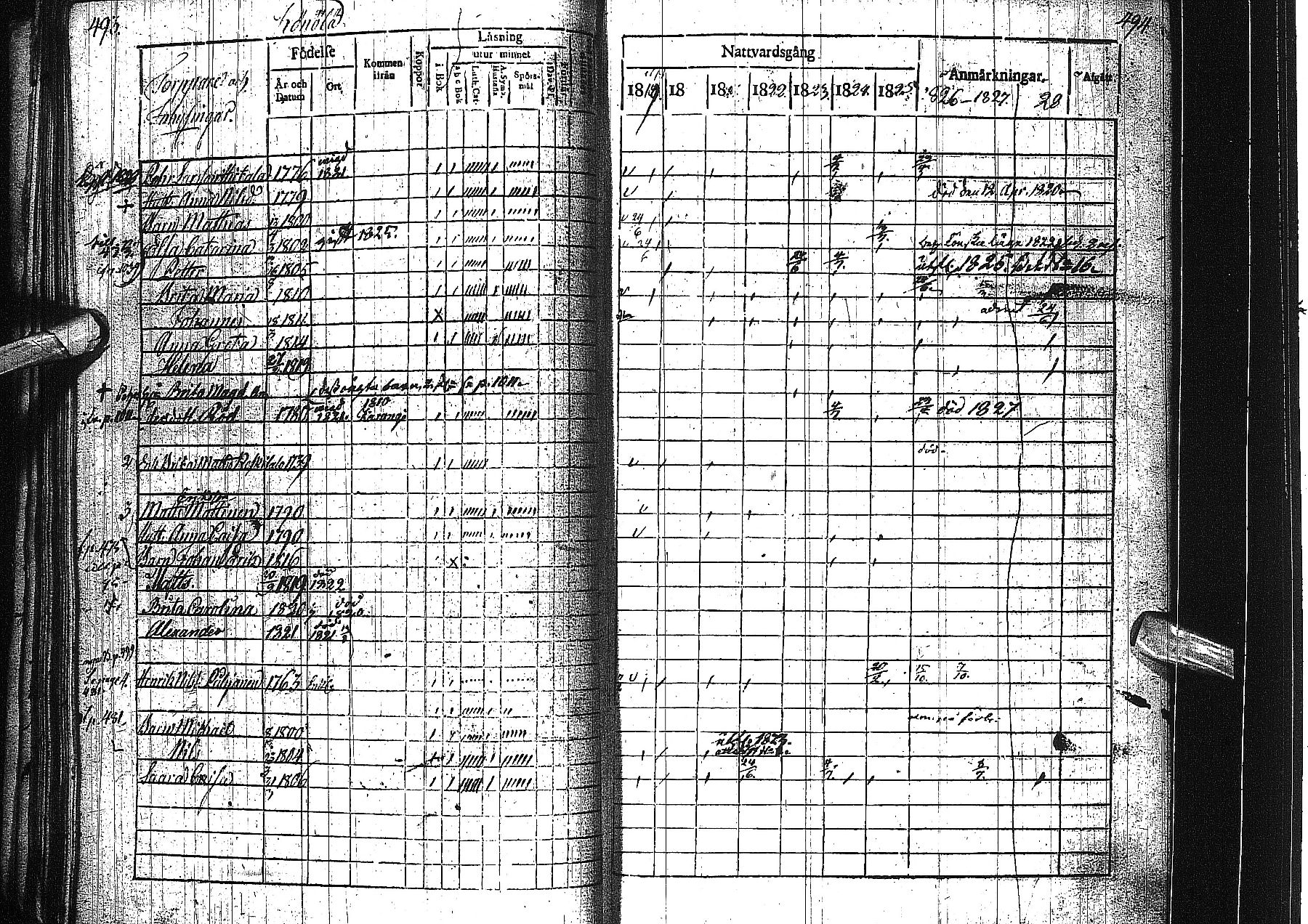 [ ../kirjat/Kirkonkirjat/alatornio/rippikirja_1819-1828_ik204-205/kuvat/256.jpg ]