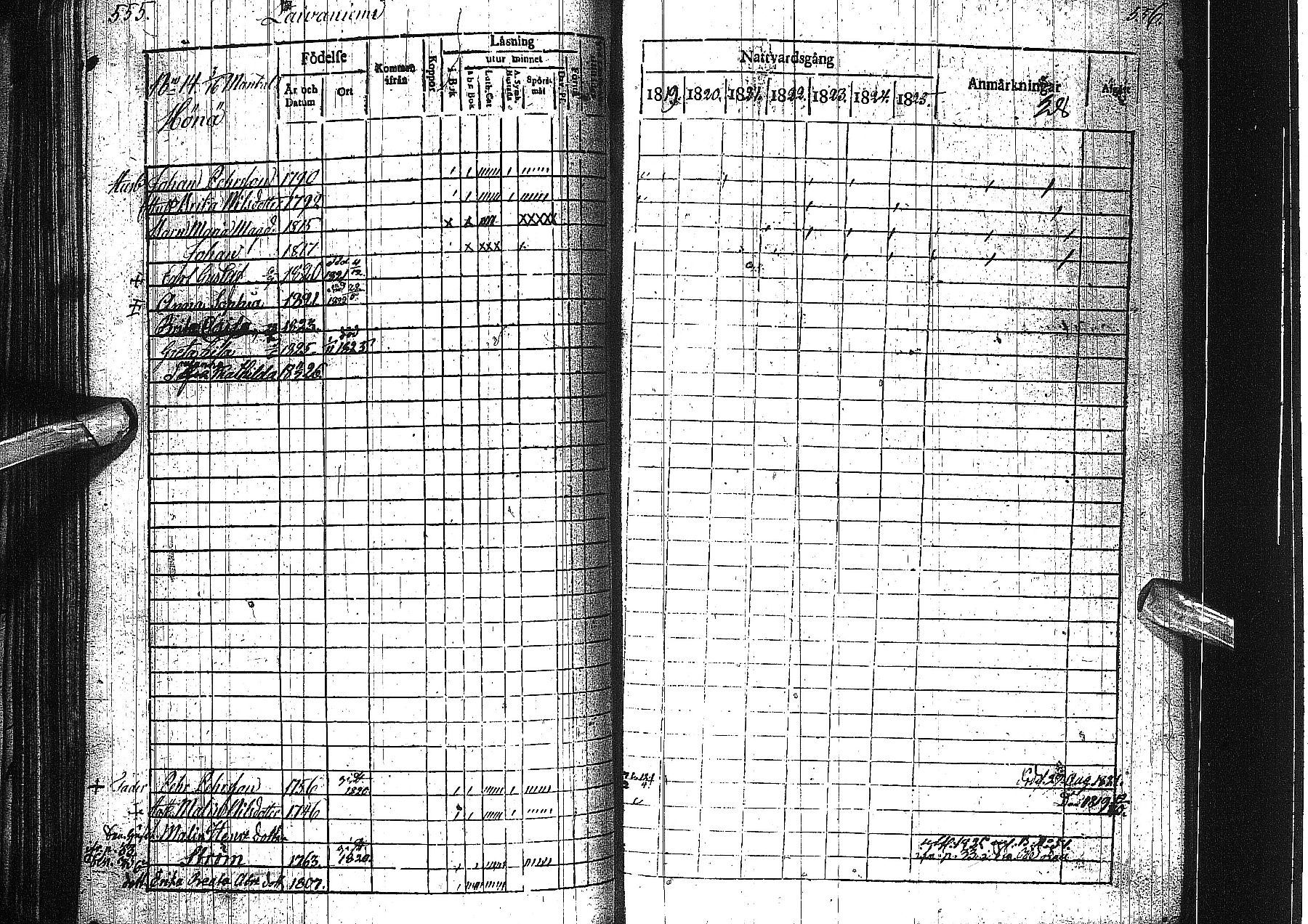 [ ../kirjat/Kirkonkirjat/alatornio/rippikirja_1819-1828_ik204-205/kuvat/287.jpg ]