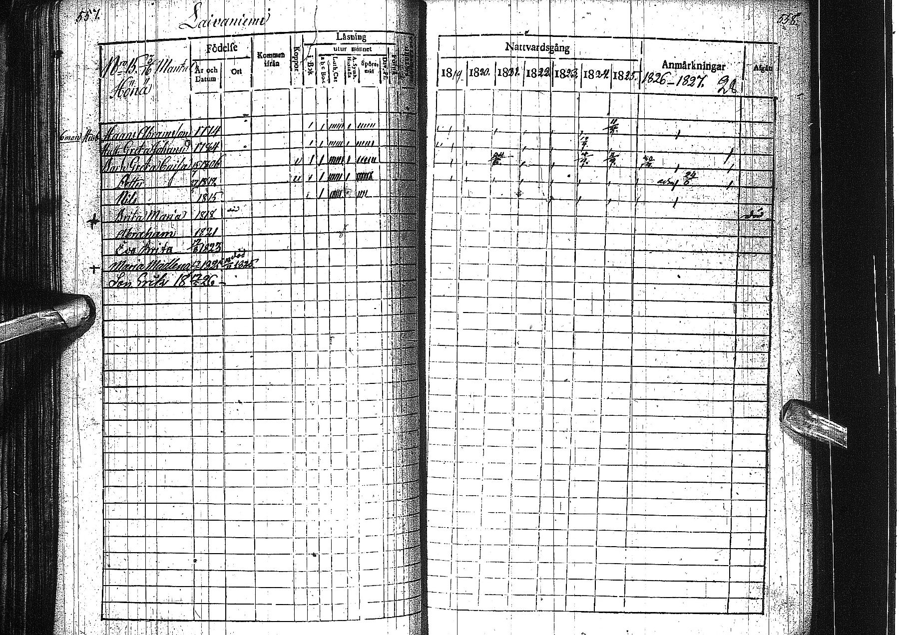 [ ../kirjat/Kirkonkirjat/alatornio/rippikirja_1819-1828_ik204-205/kuvat/288.jpg ]