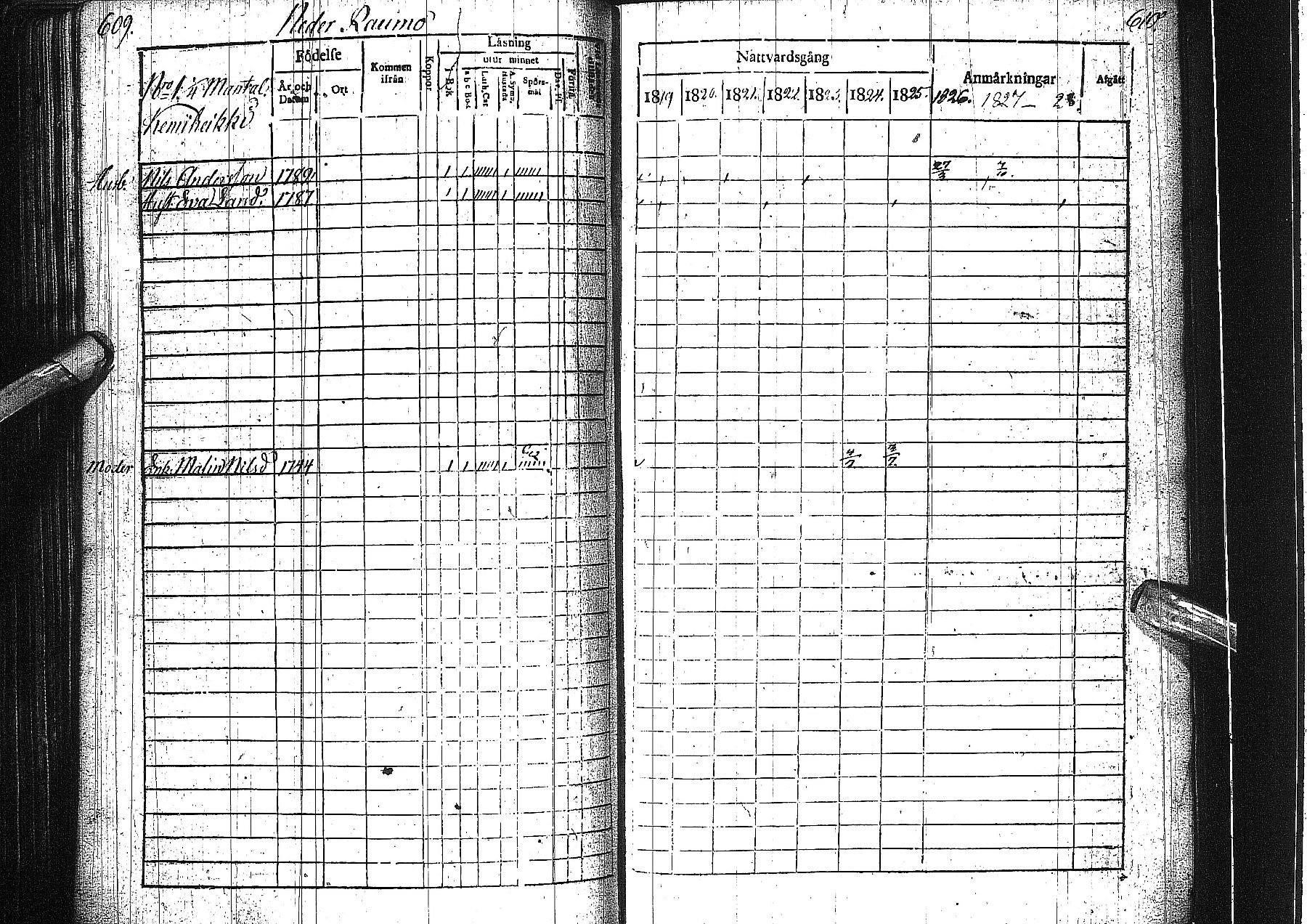 [ ../kirjat/Kirkonkirjat/alatornio/rippikirja_1819-1828_ik204-205/kuvat/314.jpg ]