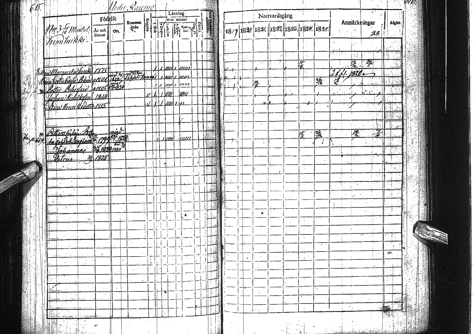 [ ../kirjat/Kirkonkirjat/alatornio/rippikirja_1819-1828_ik204-205/kuvat/317.jpg ]