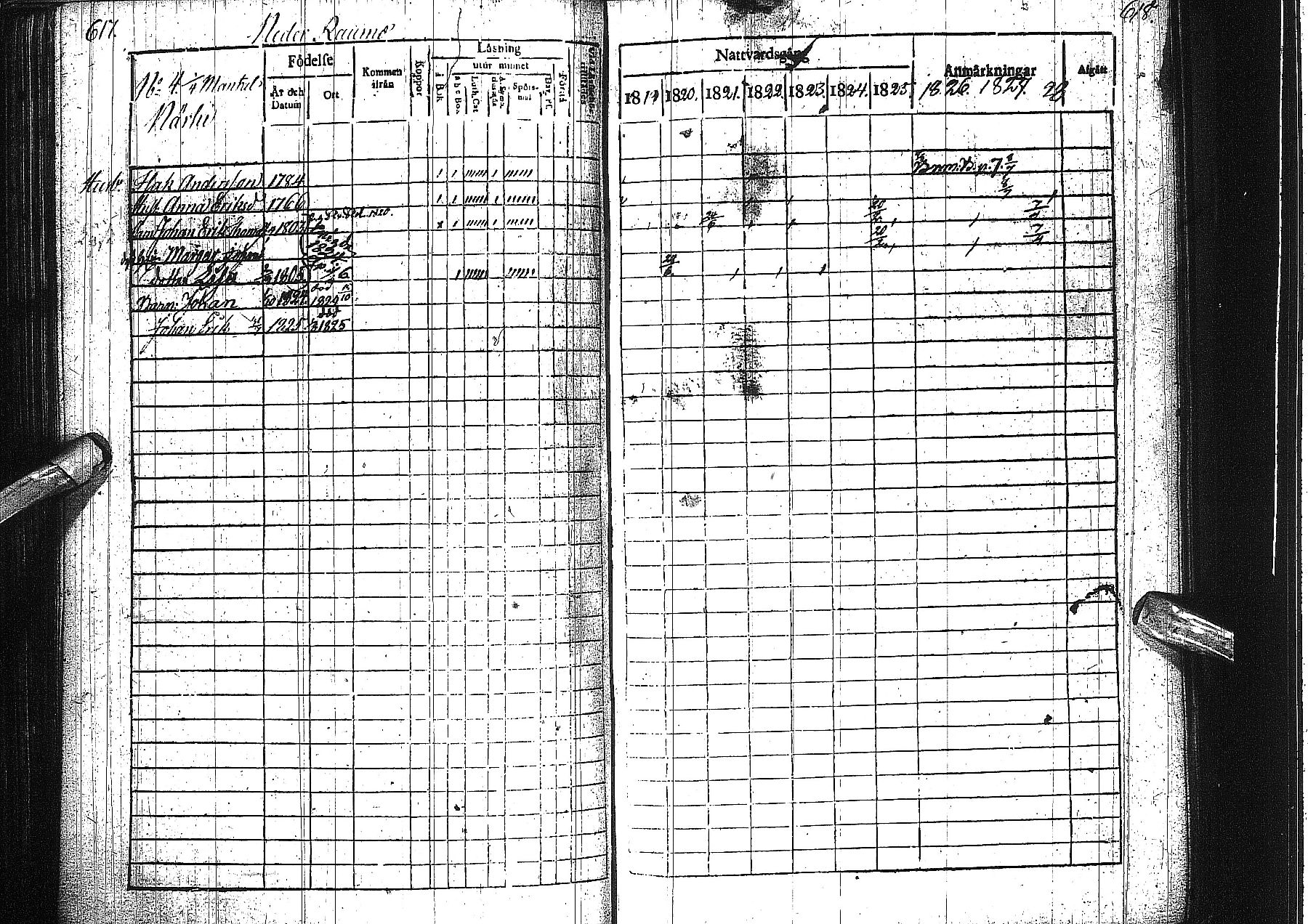 [ ../kirjat/Kirkonkirjat/alatornio/rippikirja_1819-1828_ik204-205/kuvat/318.jpg ]