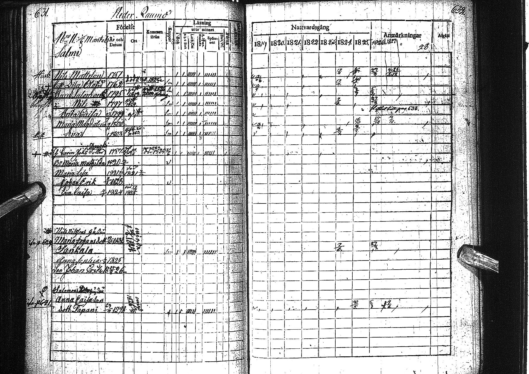 [ ../kirjat/Kirkonkirjat/alatornio/rippikirja_1819-1828_ik204-205/kuvat/325.jpg ]