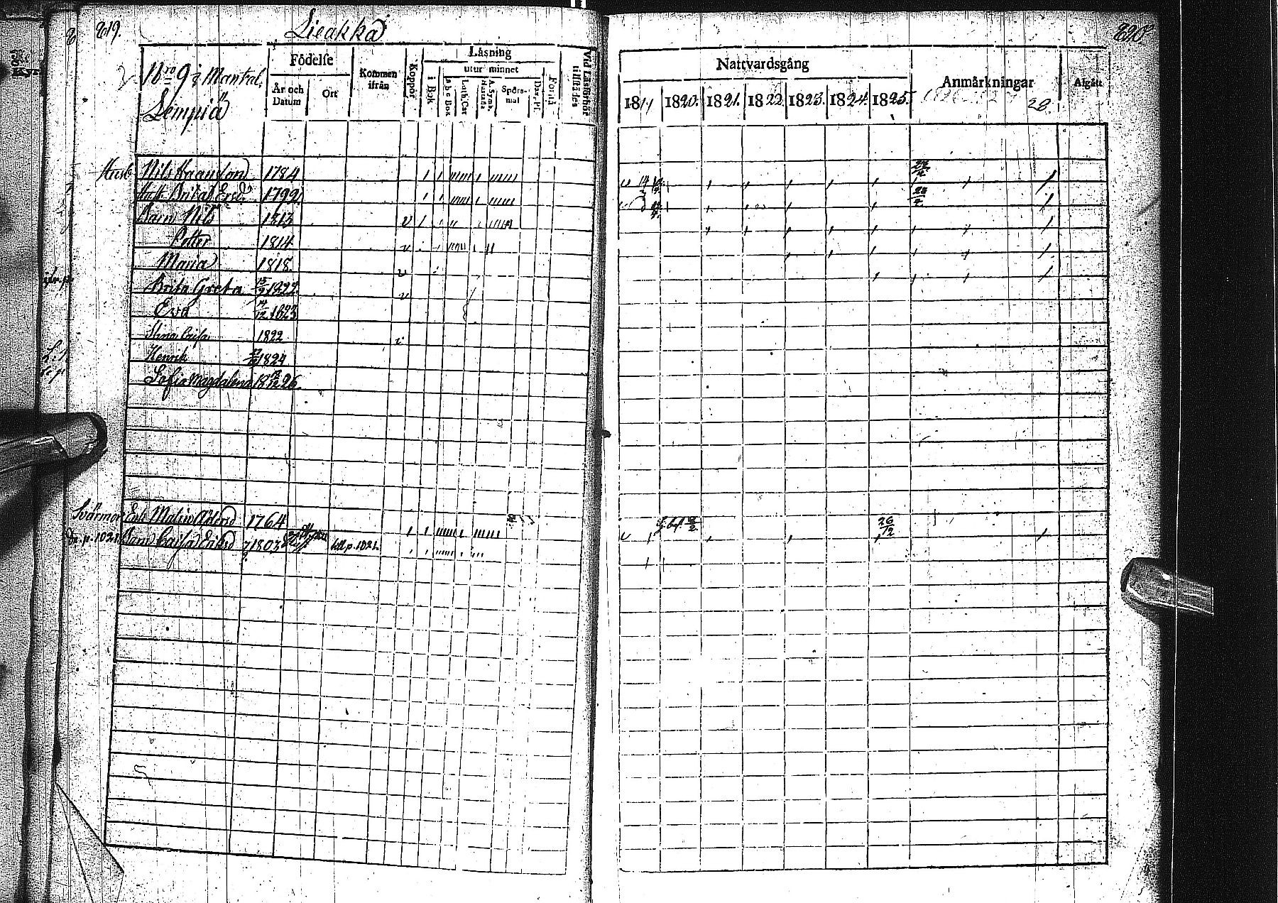 [ ../kirjat/Kirkonkirjat/alatornio/rippikirja_1819-1828_ik204-205/kuvat/418.jpg ]
