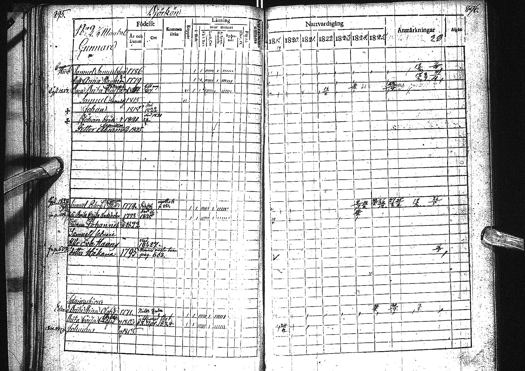 [ ../kirjat/Kirkonkirjat/alatornio/rippikirja_1819-1828_ik204-205/kuvat/456.jpg ]
