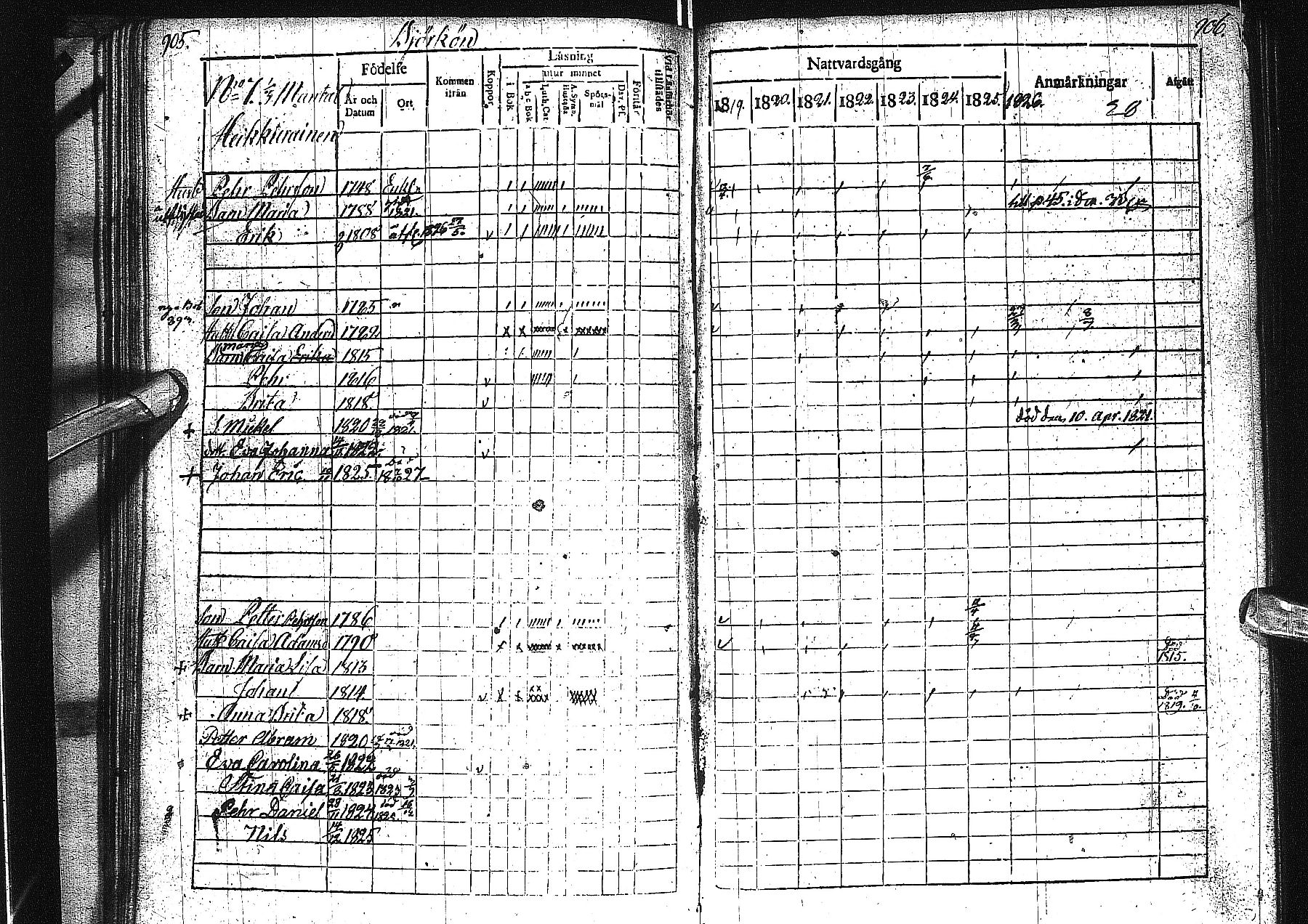 [ ../kirjat/Kirkonkirjat/alatornio/rippikirja_1819-1828_ik204-205/kuvat/461.jpg ]