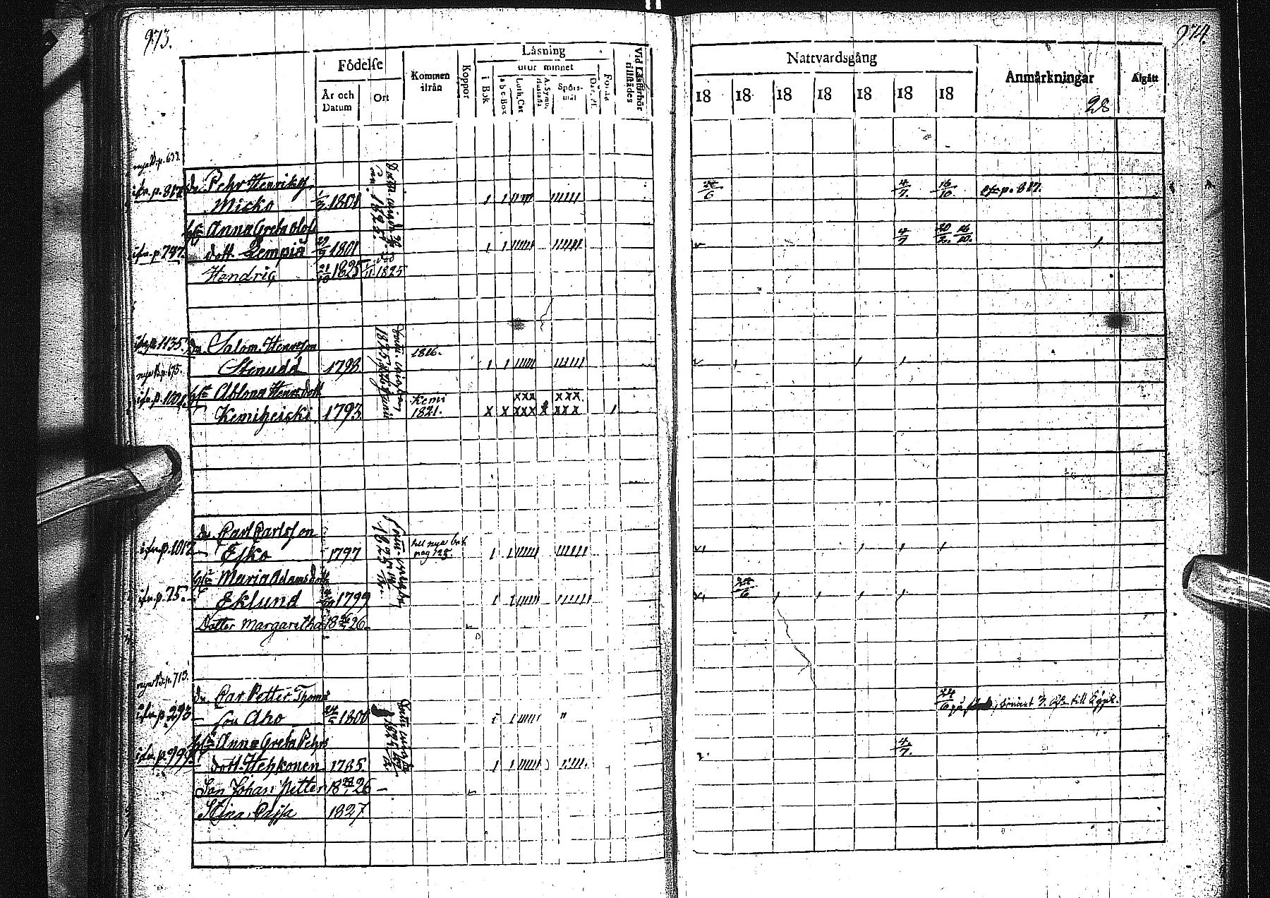 [ ../kirjat/Kirkonkirjat/alatornio/rippikirja_1819-1828_ik204-205/kuvat/495.jpg ]