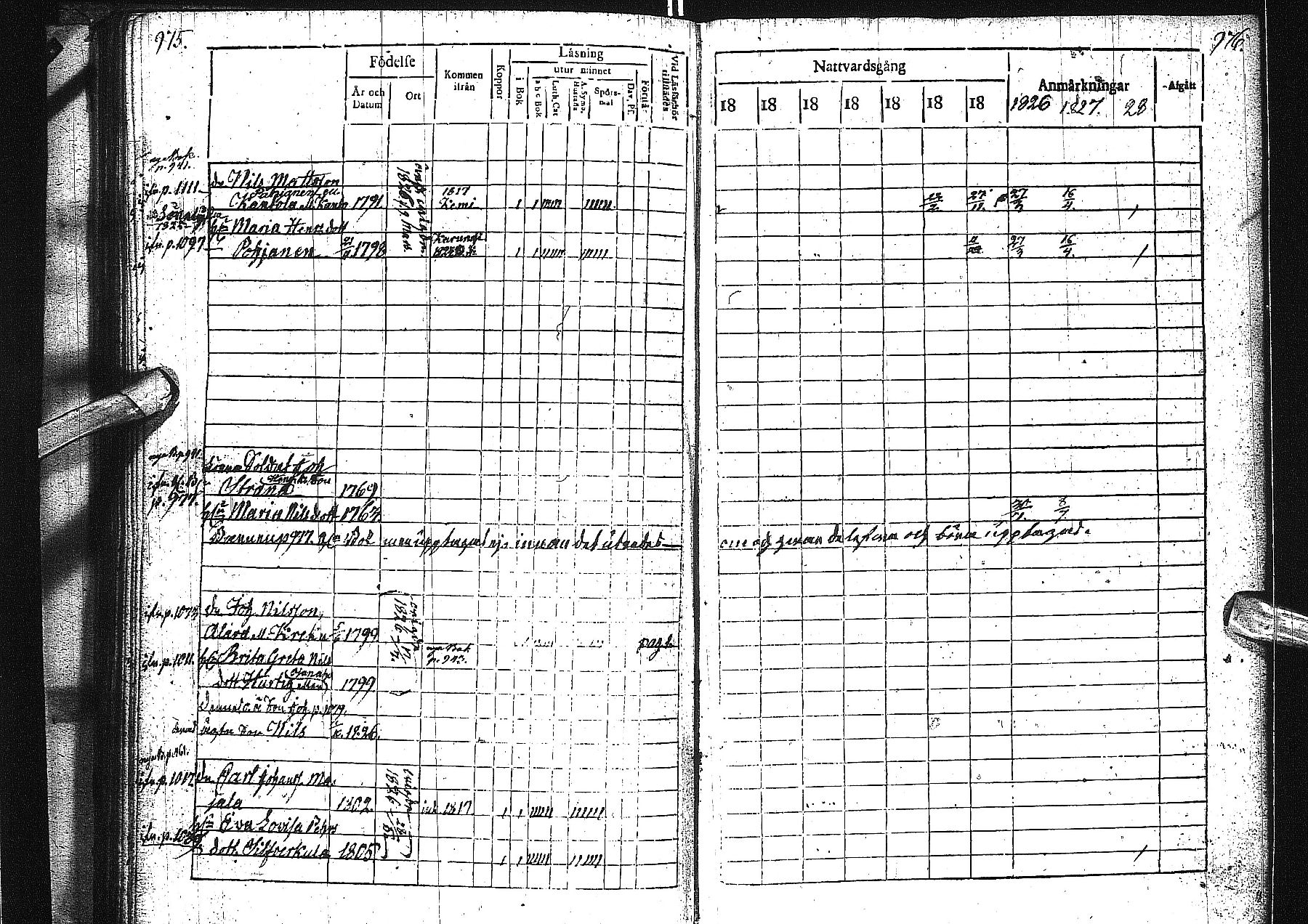 [ ../kirjat/Kirkonkirjat/alatornio/rippikirja_1819-1828_ik204-205/kuvat/496.jpg ]