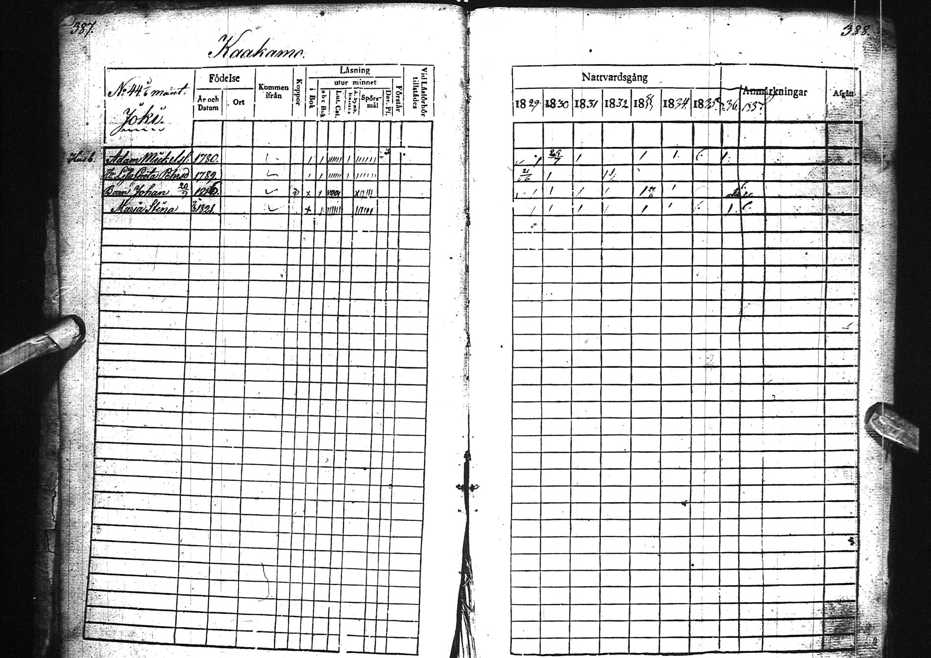 [ ../kirjat/Kirkonkirjat/alatornio/rippikirja_1829-1837_ik205-206/kuvat/218.jpg ]
