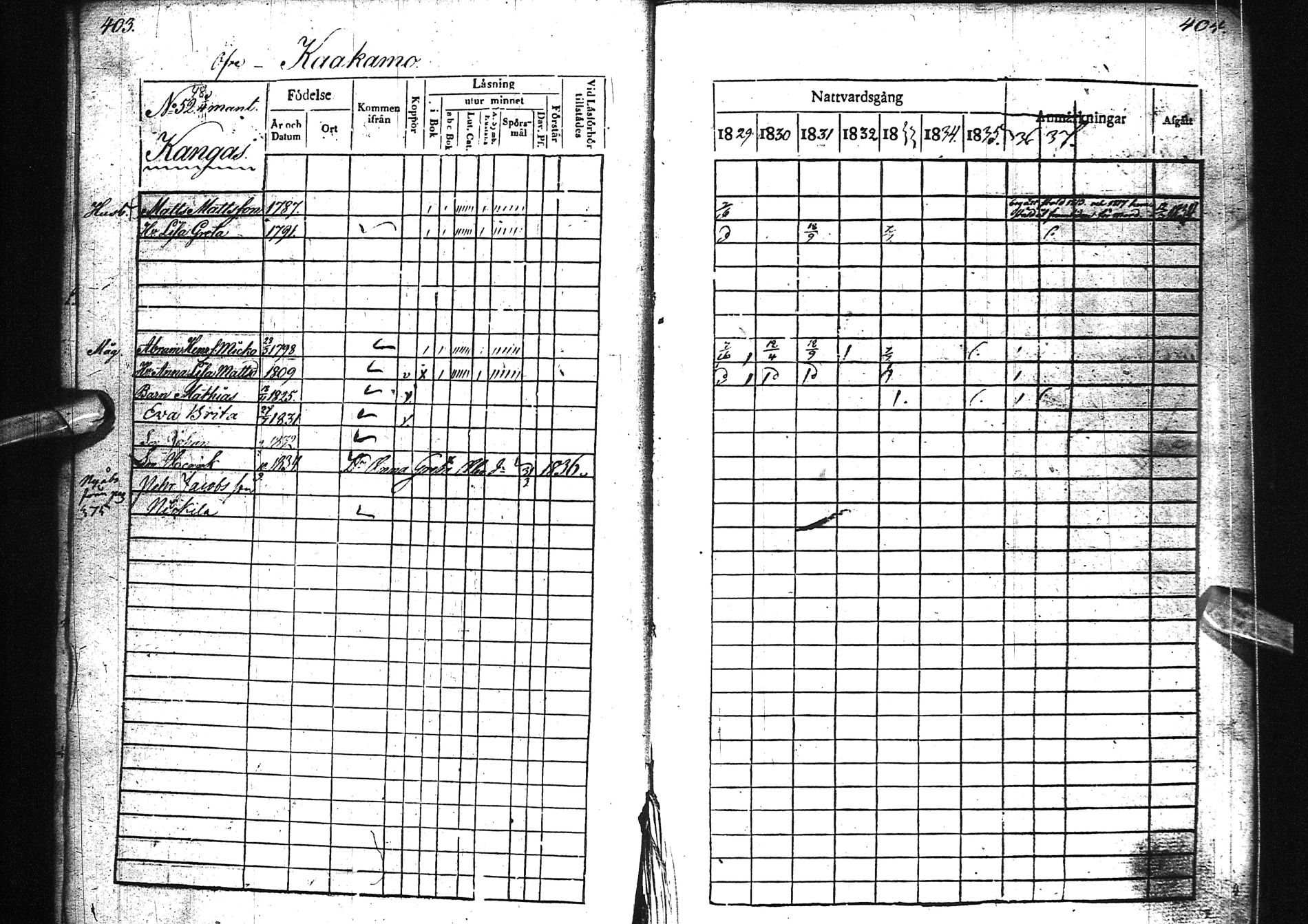 [ ../kirjat/Kirkonkirjat/alatornio/rippikirja_1829-1837_ik205-206/kuvat/226.jpg ]