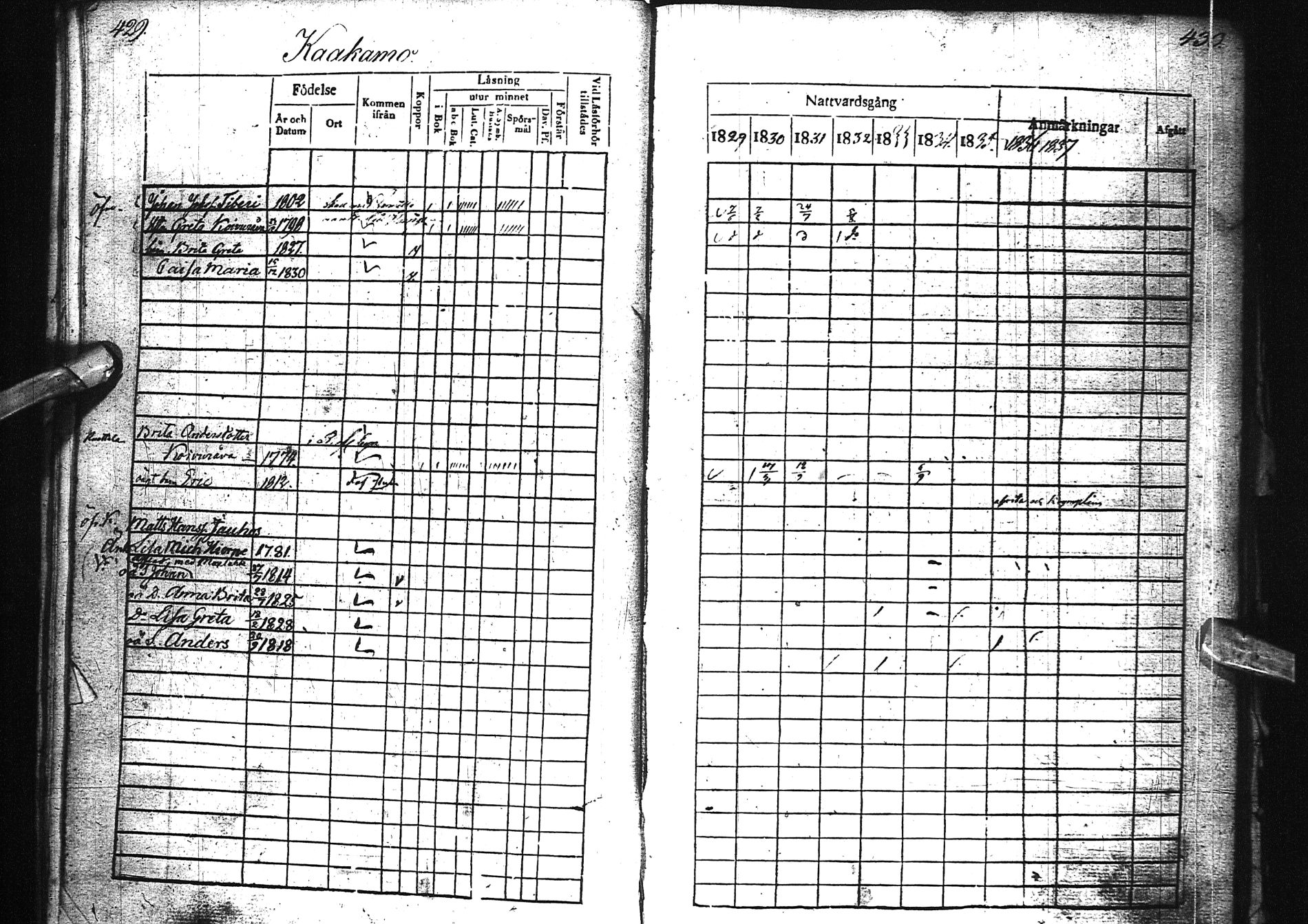 [ ../kirjat/Kirkonkirjat/alatornio/rippikirja_1829-1837_ik205-206/kuvat/239.jpg ]