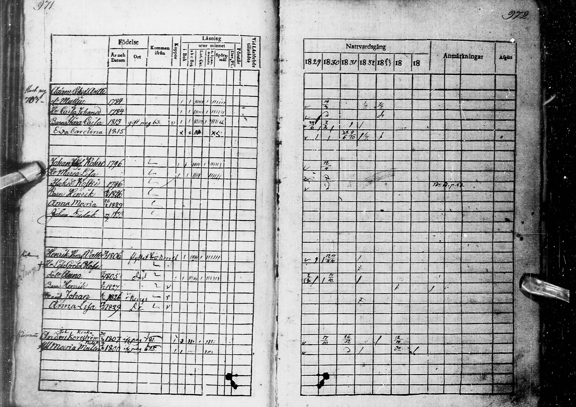 [ ../kirjat/Kirkonkirjat/alatornio/rippikirja_1829-1837_ik205-206/kuvat/519.jpg ]