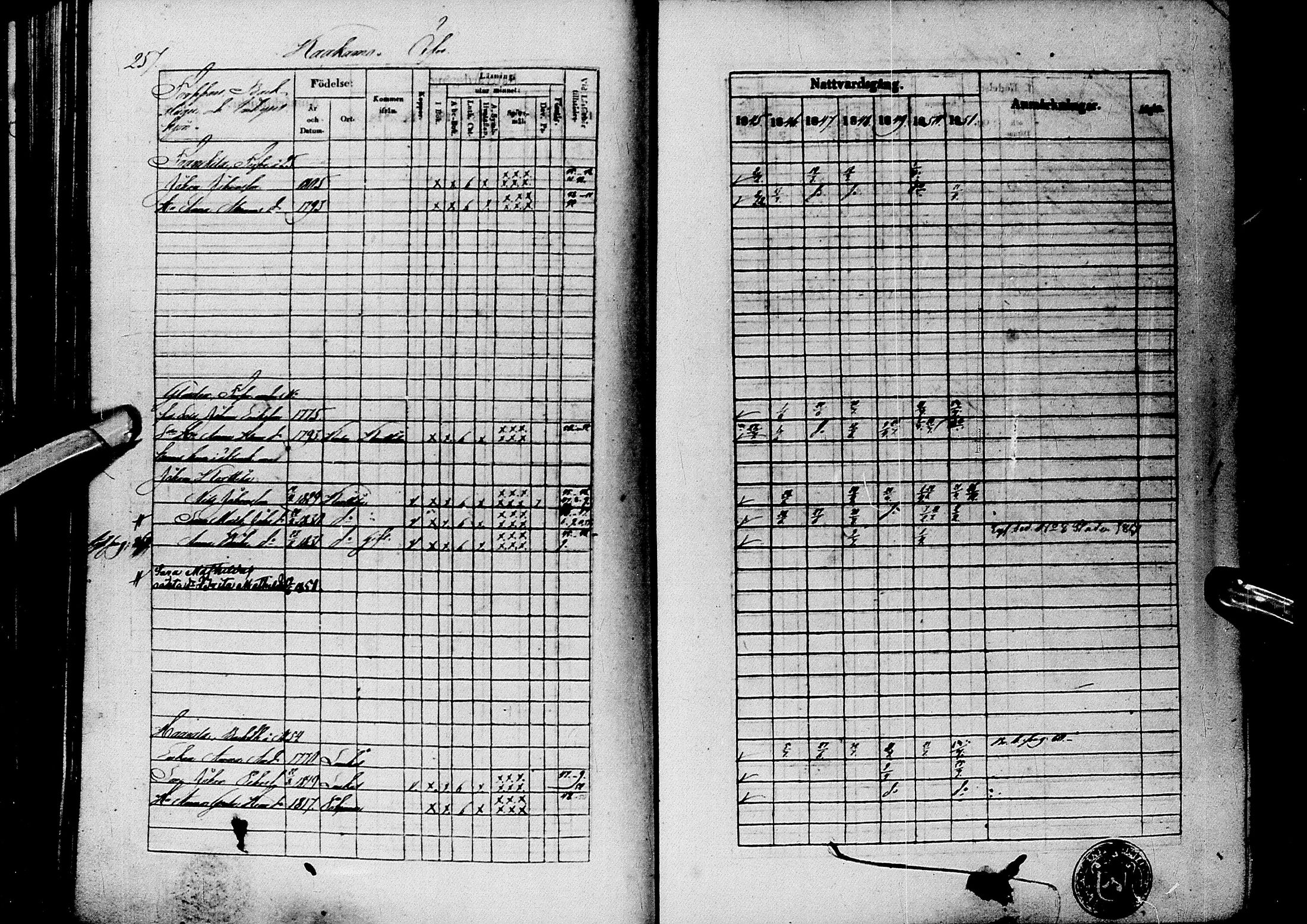 [ ../kirjat/Kirkonkirjat/alatornio/rippikirja_1845-1851_ik206-207/kuvat/133.jpg ]