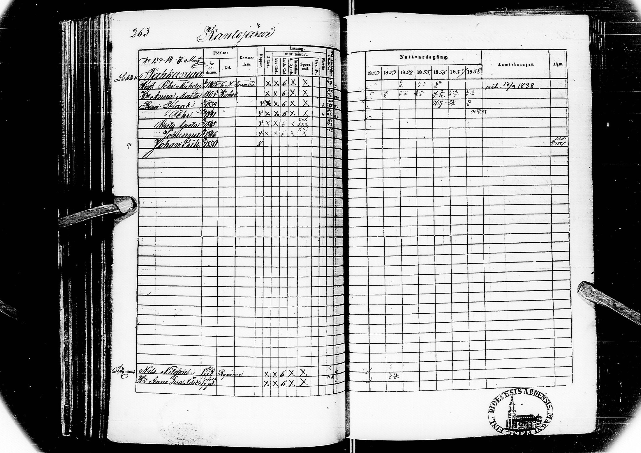 [ ../kirjat/Kirkonkirjat/alatornio/rippikirja_1852-1858_ik207/kuvat/151.jpg ]