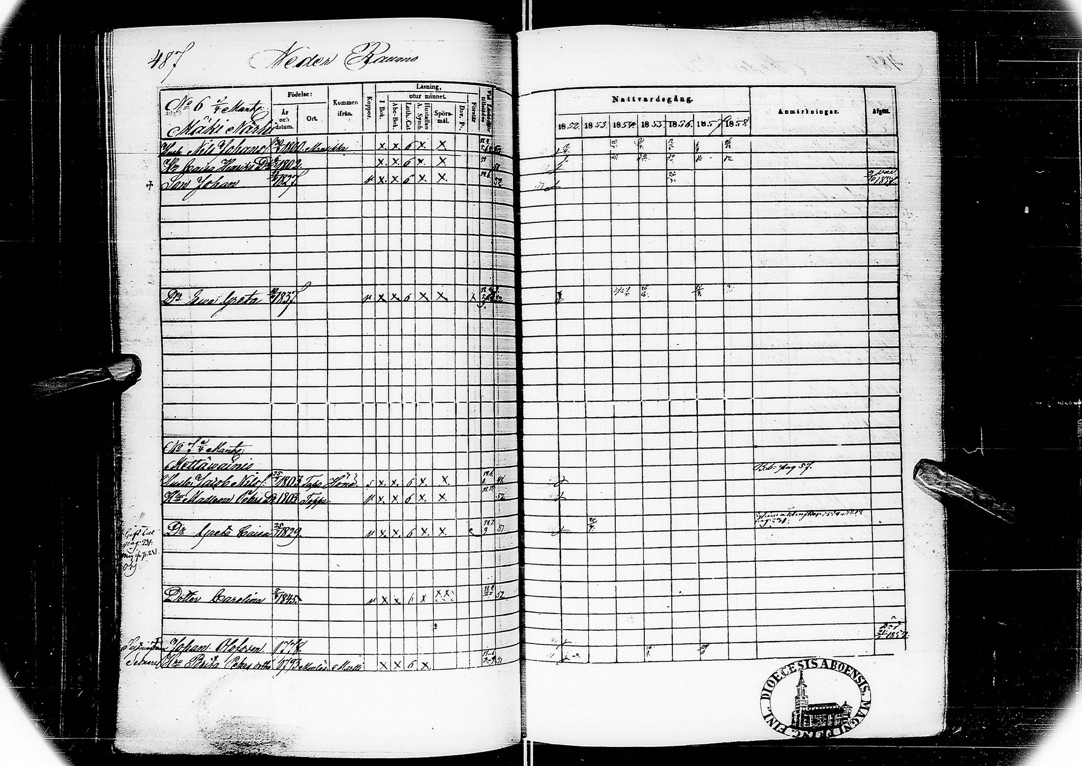 [ ../kirjat/Kirkonkirjat/alatornio/rippikirja_1852-1858_ik207/kuvat/260.jpg ]