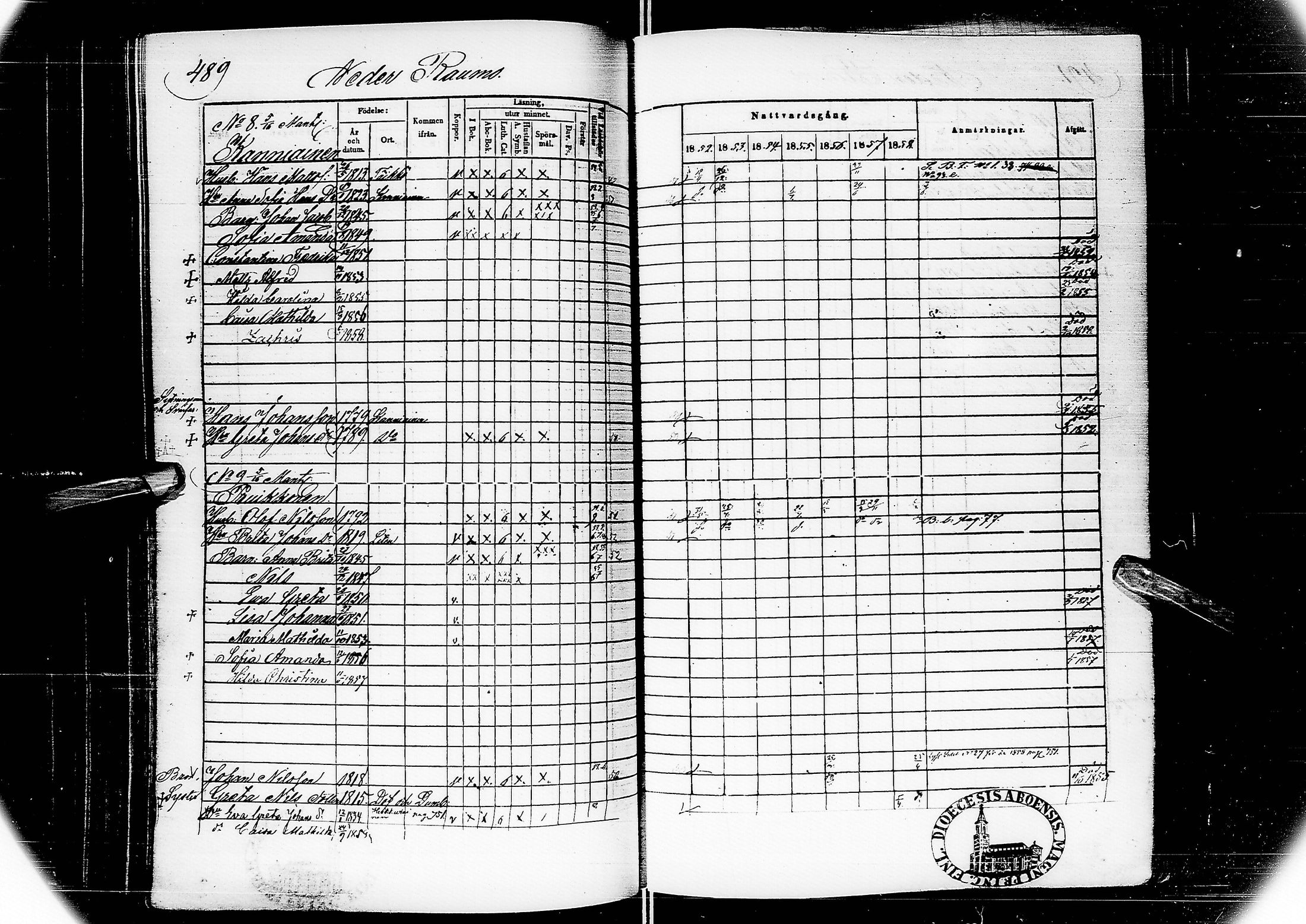 [ ../kirjat/Kirkonkirjat/alatornio/rippikirja_1852-1858_ik207/kuvat/261.jpg ]