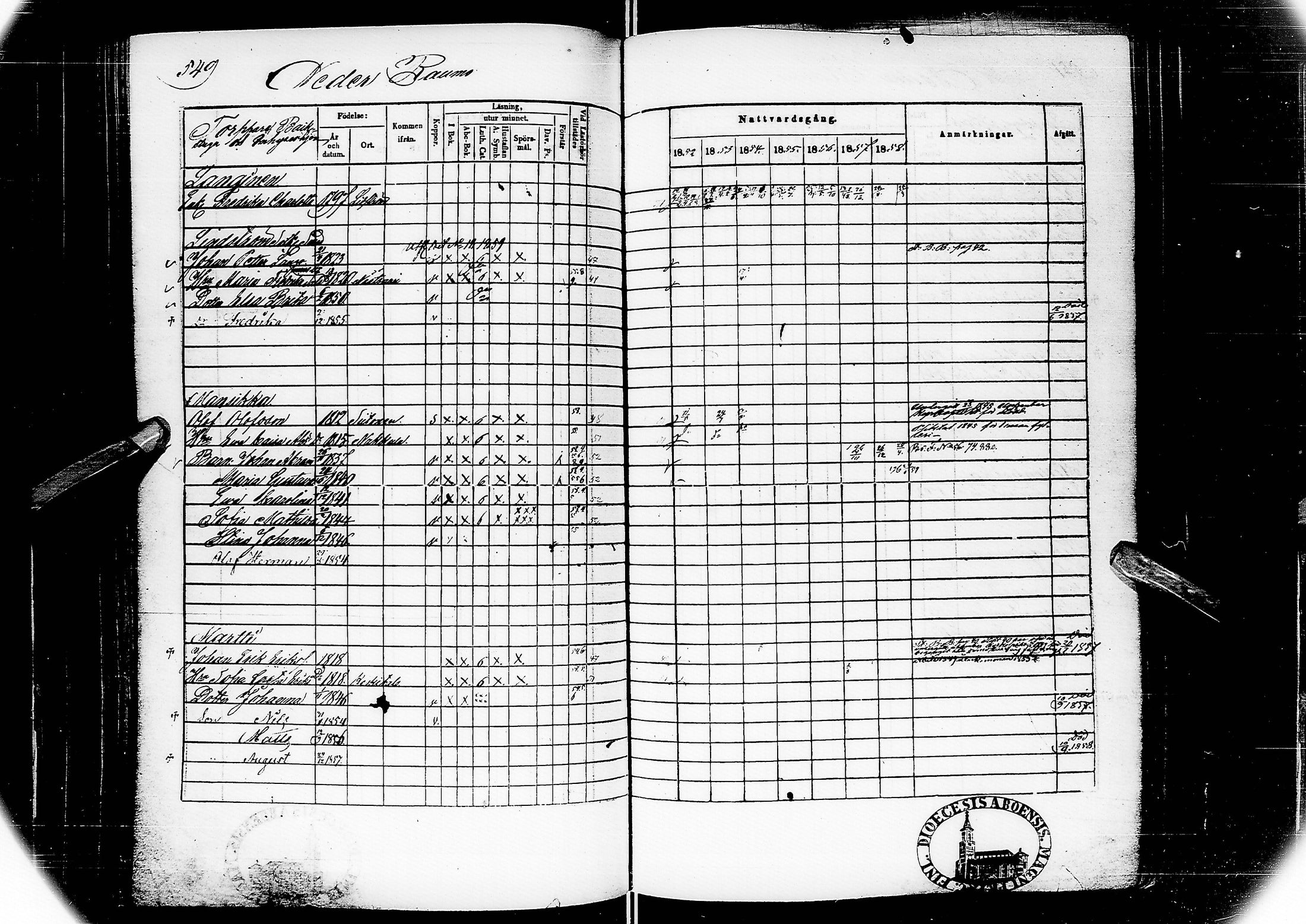 [ ../kirjat/Kirkonkirjat/alatornio/rippikirja_1852-1858_ik207/kuvat/290.jpg ]