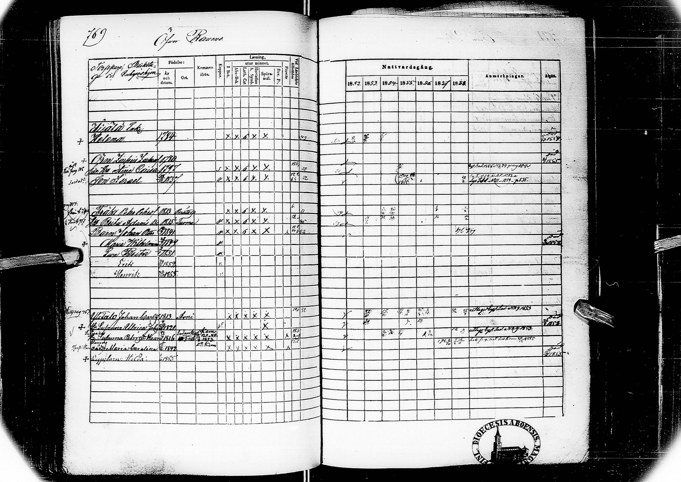 [ ../kirjat/Kirkonkirjat/alatornio/rippikirja_1852-1858_ik207/kuvat/400.jpg ]