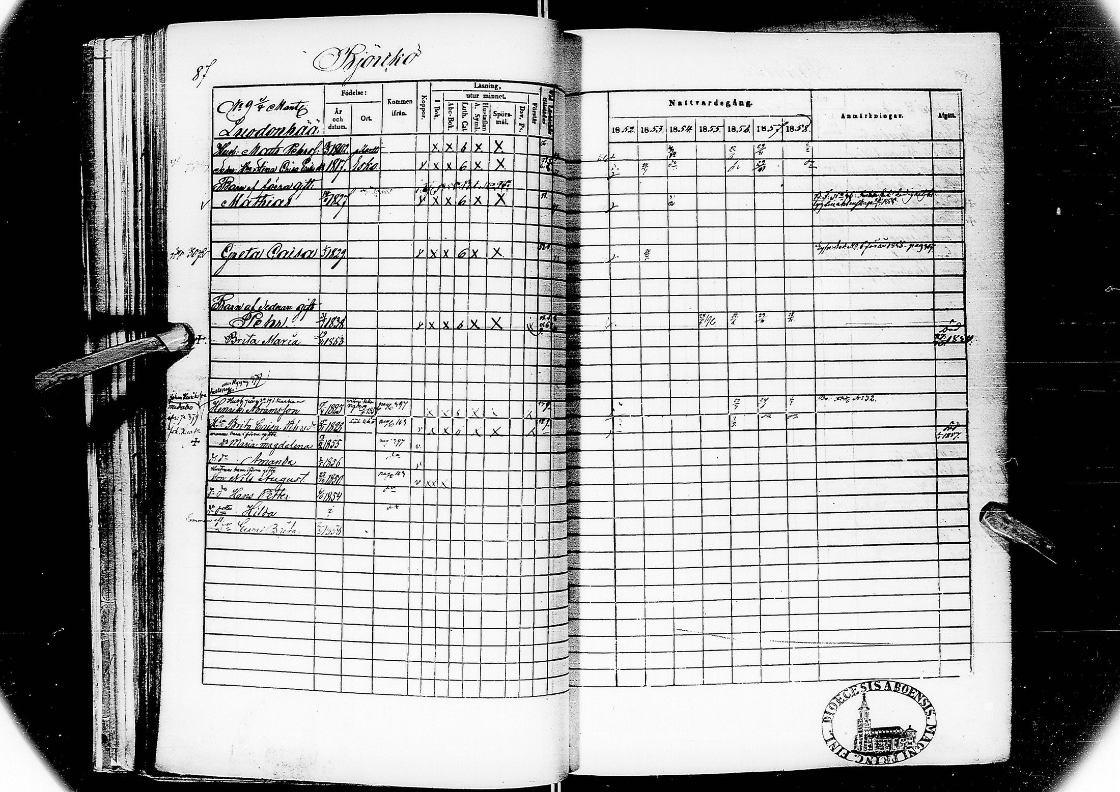 [ ../kirjat/Kirkonkirjat/alatornio/rippikirja_1852-1858_ik207/kuvat/66.jpg ]