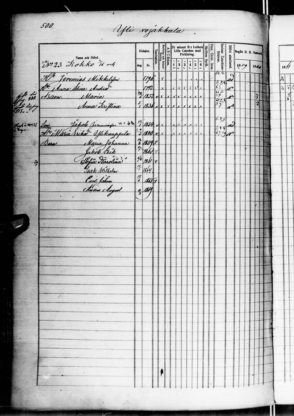 [ ../kirjat/Kirkonkirjat/alatornio/rippikirja_1859-1868_ik207-208/kuvat/1015.jpg ]