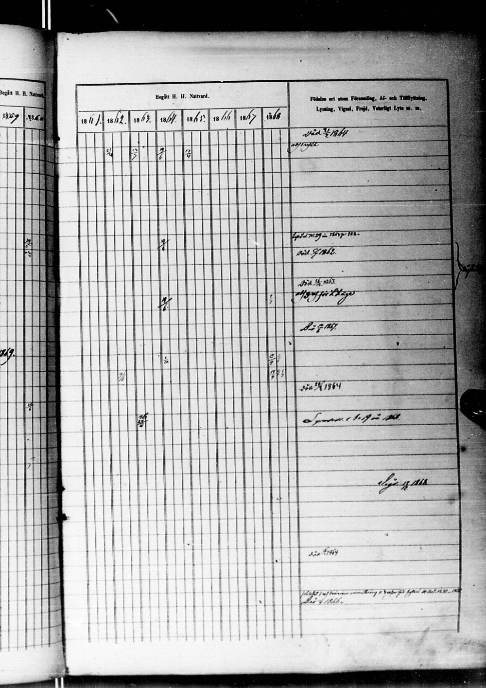 [ ../kirjat/Kirkonkirjat/alatornio/rippikirja_1859-1868_ik207-208/kuvat/1038.jpg ]