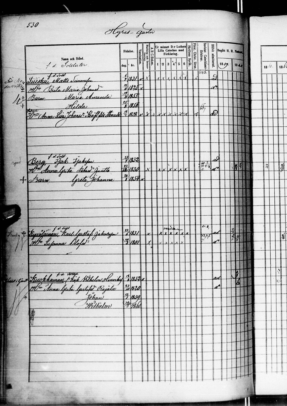 [ ../kirjat/Kirkonkirjat/alatornio/rippikirja_1859-1868_ik207-208/kuvat/1071.jpg ]
