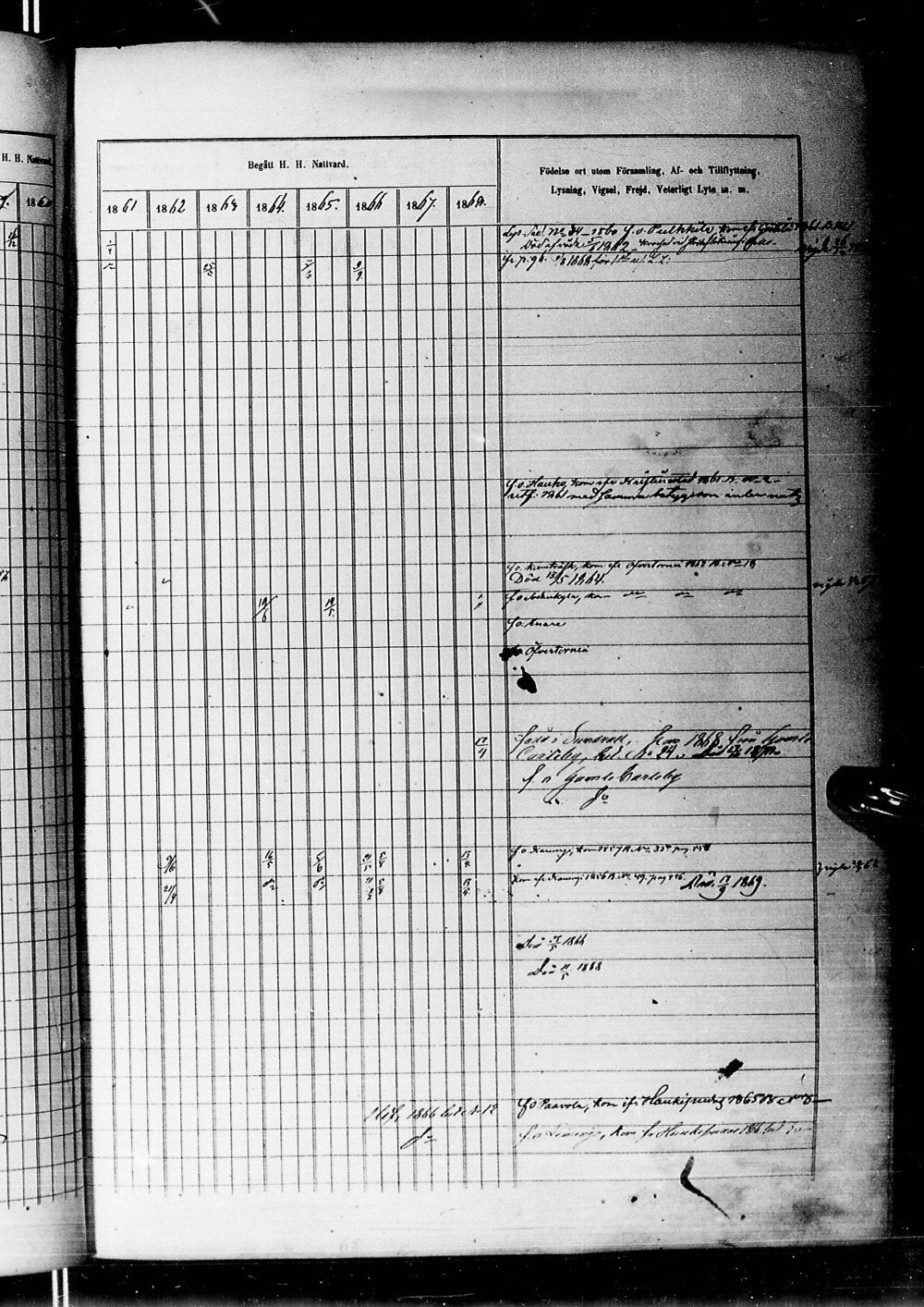 [ ../kirjat/Kirkonkirjat/alatornio/rippikirja_1859-1868_ik207-208/kuvat/1096.jpg ]