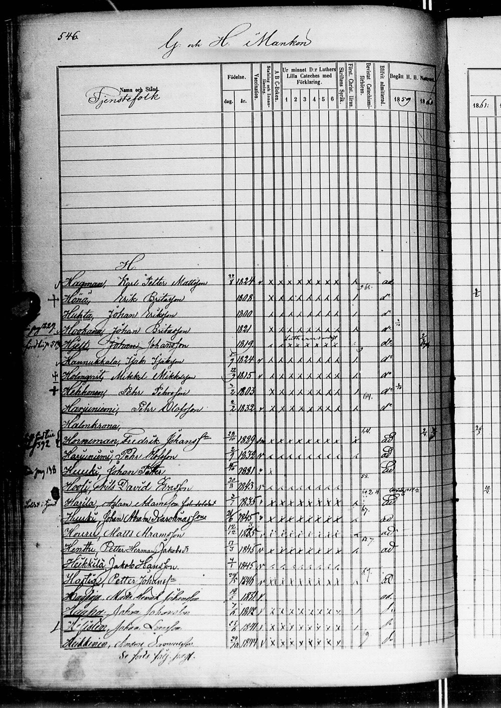 [ ../kirjat/Kirkonkirjat/alatornio/rippikirja_1859-1868_ik207-208/kuvat/1103.jpg ]