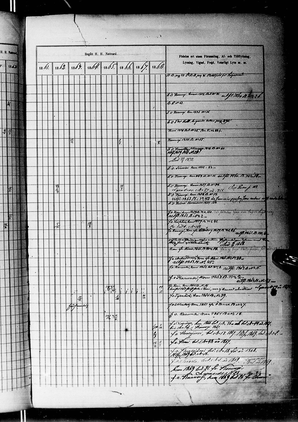 [ ../kirjat/Kirkonkirjat/alatornio/rippikirja_1859-1868_ik207-208/kuvat/1108.jpg ]
