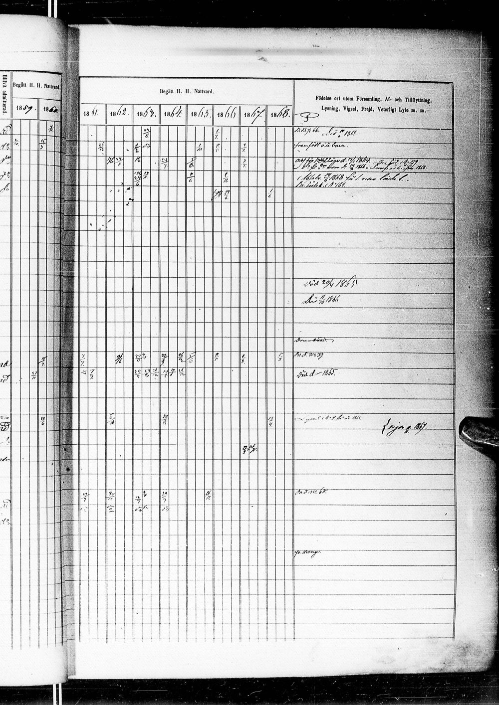 [ ../kirjat/Kirkonkirjat/alatornio/rippikirja_1859-1868_ik207-208/kuvat/111.jpg ]