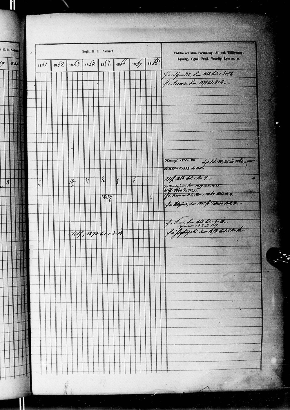 [ ../kirjat/Kirkonkirjat/alatornio/rippikirja_1859-1868_ik207-208/kuvat/1112.jpg ]