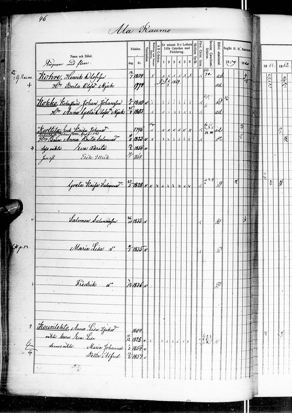 [ ../kirjat/Kirkonkirjat/alatornio/rippikirja_1859-1868_ik207-208/kuvat/114.jpg ]