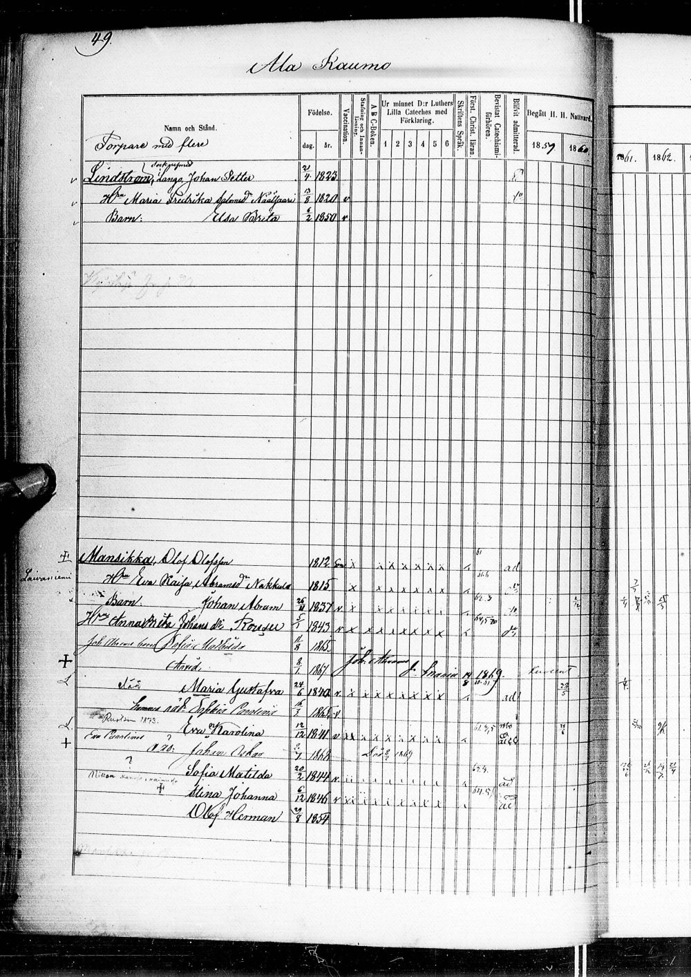 [ ../kirjat/Kirkonkirjat/alatornio/rippikirja_1859-1868_ik207-208/kuvat/120.jpg ]