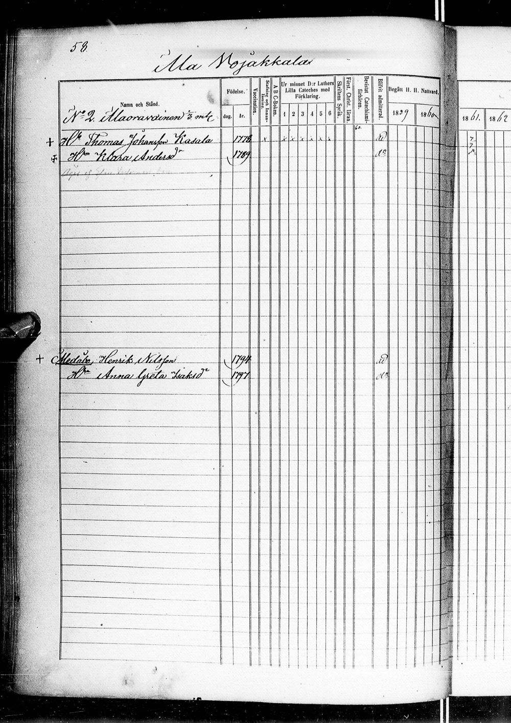 [ ../kirjat/Kirkonkirjat/alatornio/rippikirja_1859-1868_ik207-208/kuvat/134.jpg ]
