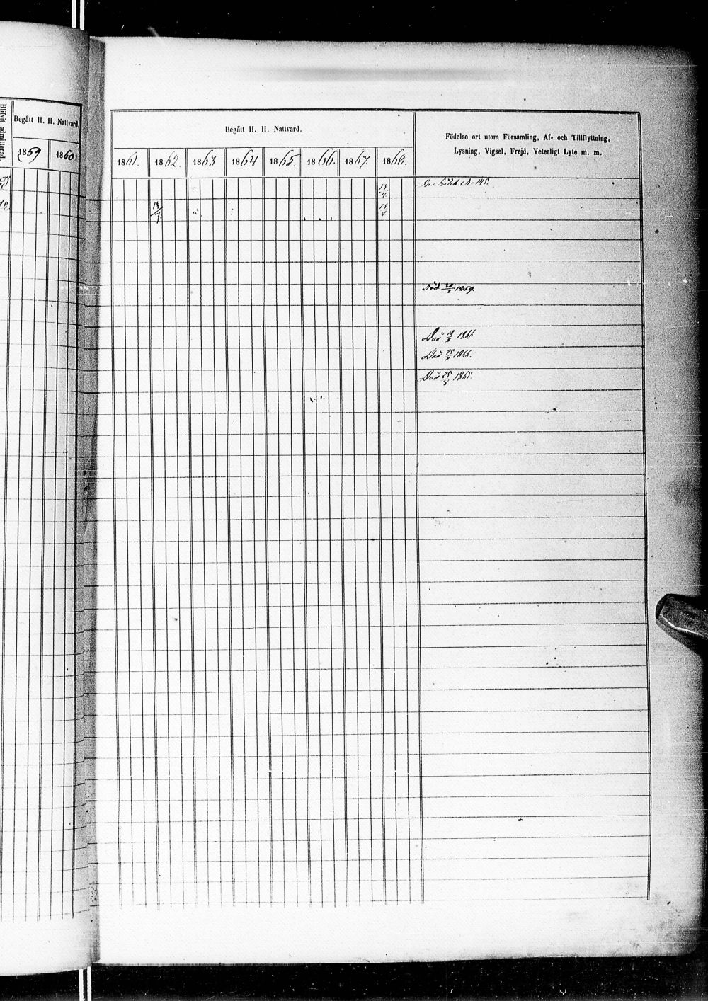 [ ../kirjat/Kirkonkirjat/alatornio/rippikirja_1859-1868_ik207-208/kuvat/145.jpg ]