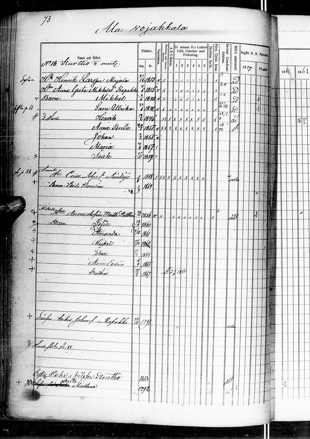 [ ../kirjat/Kirkonkirjat/alatornio/rippikirja_1859-1868_ik207-208/kuvat/164.jpg ]
