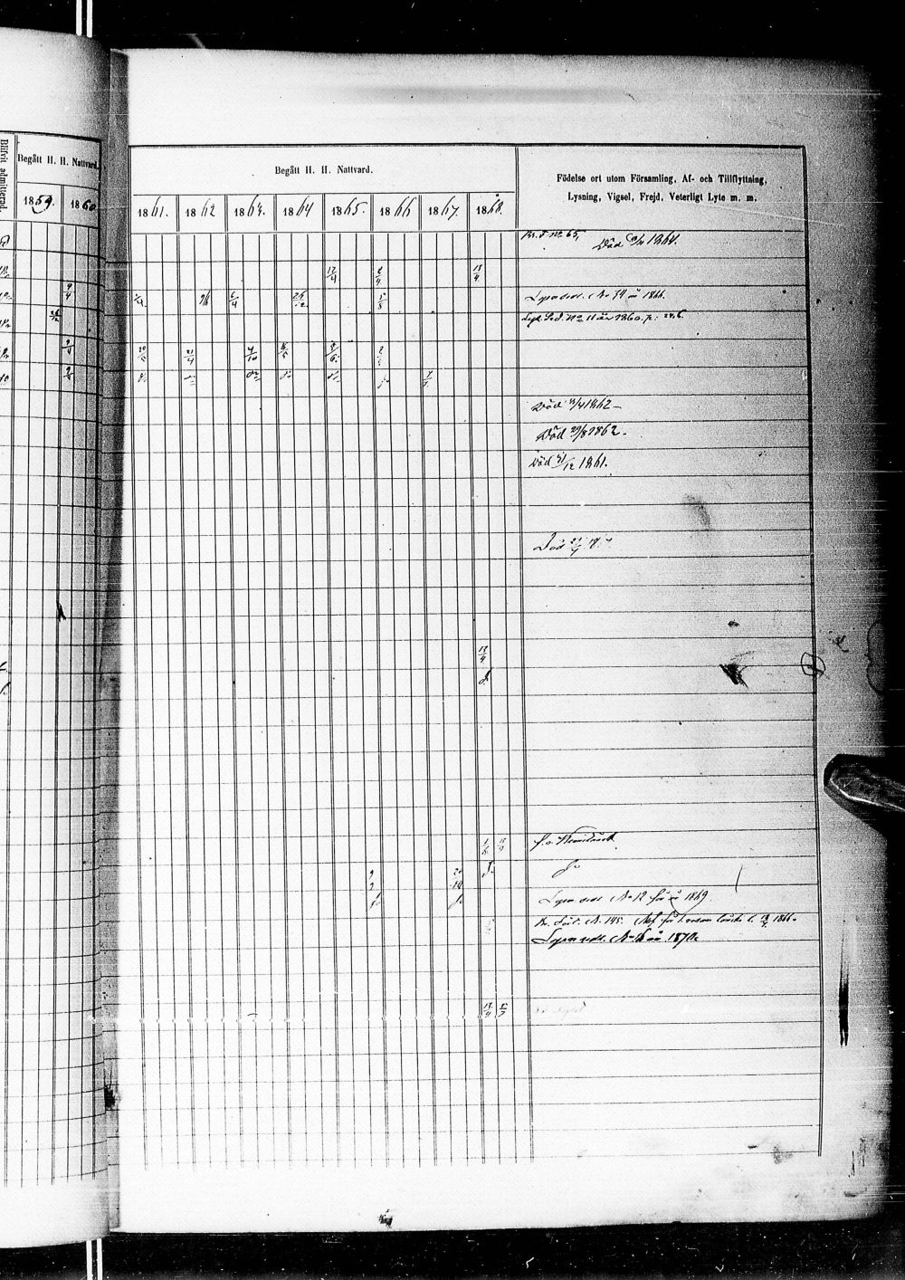 [ ../kirjat/Kirkonkirjat/alatornio/rippikirja_1859-1868_ik207-208/kuvat/175.jpg ]