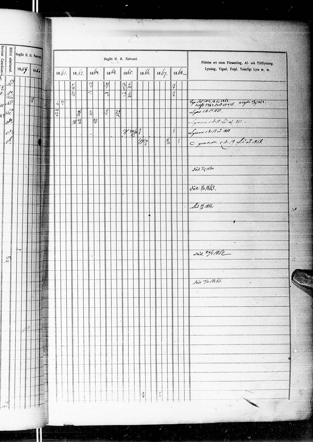 [ ../kirjat/Kirkonkirjat/alatornio/rippikirja_1859-1868_ik207-208/kuvat/195.jpg ]